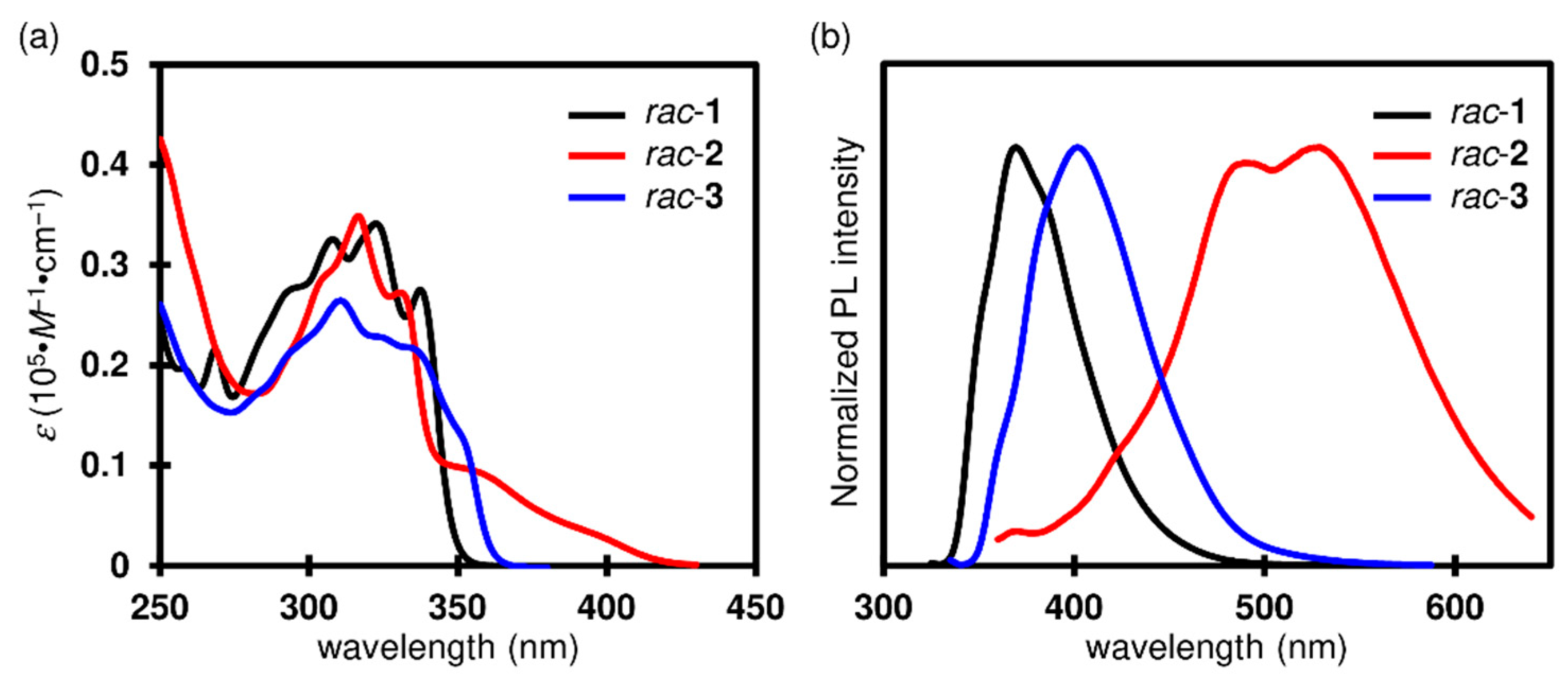 Molecules 27 05103 g003