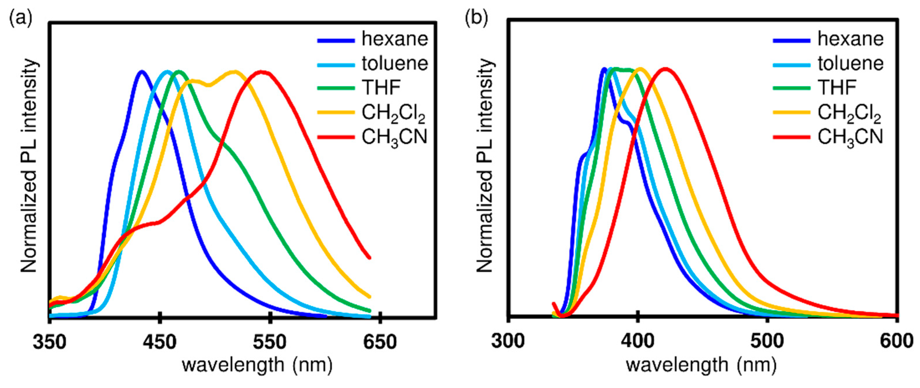Molecules 27 05103 g004