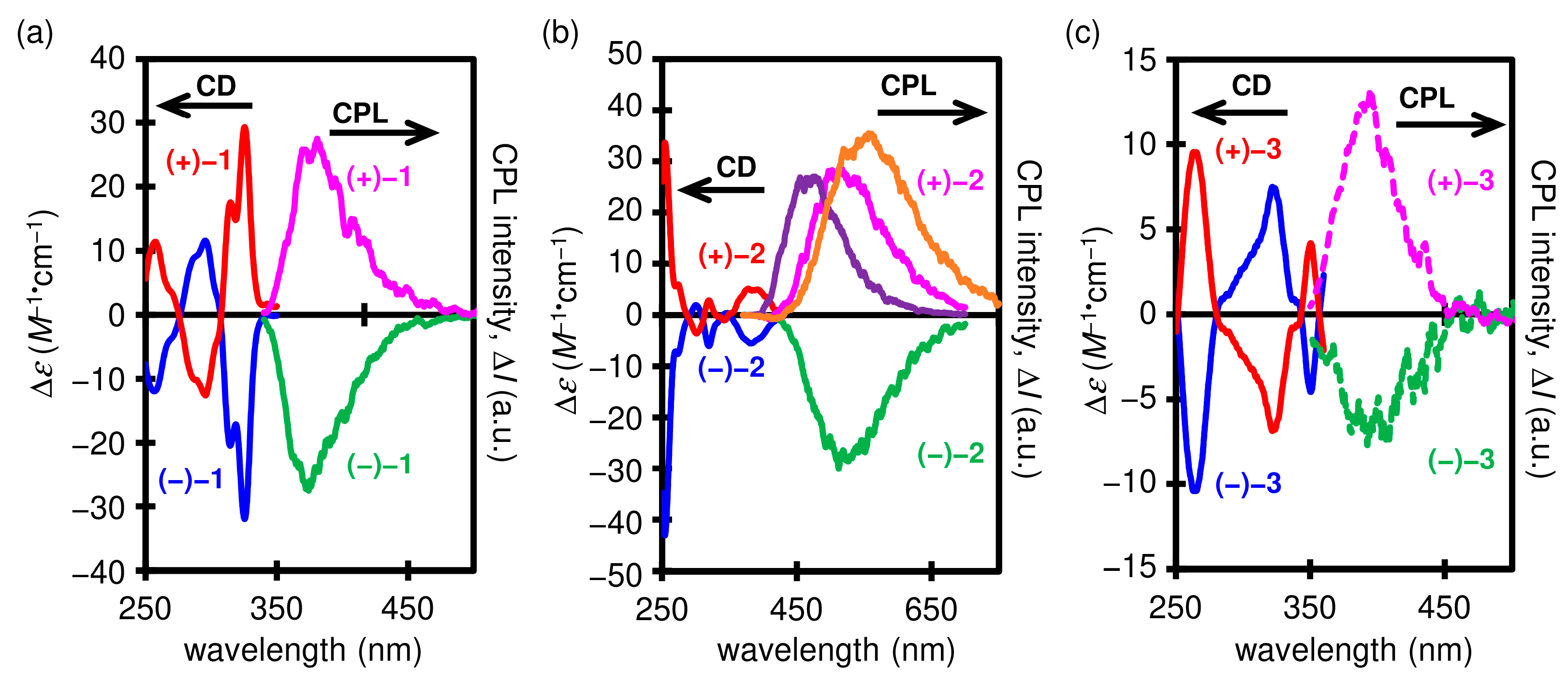 Molecules 27 05103 g006