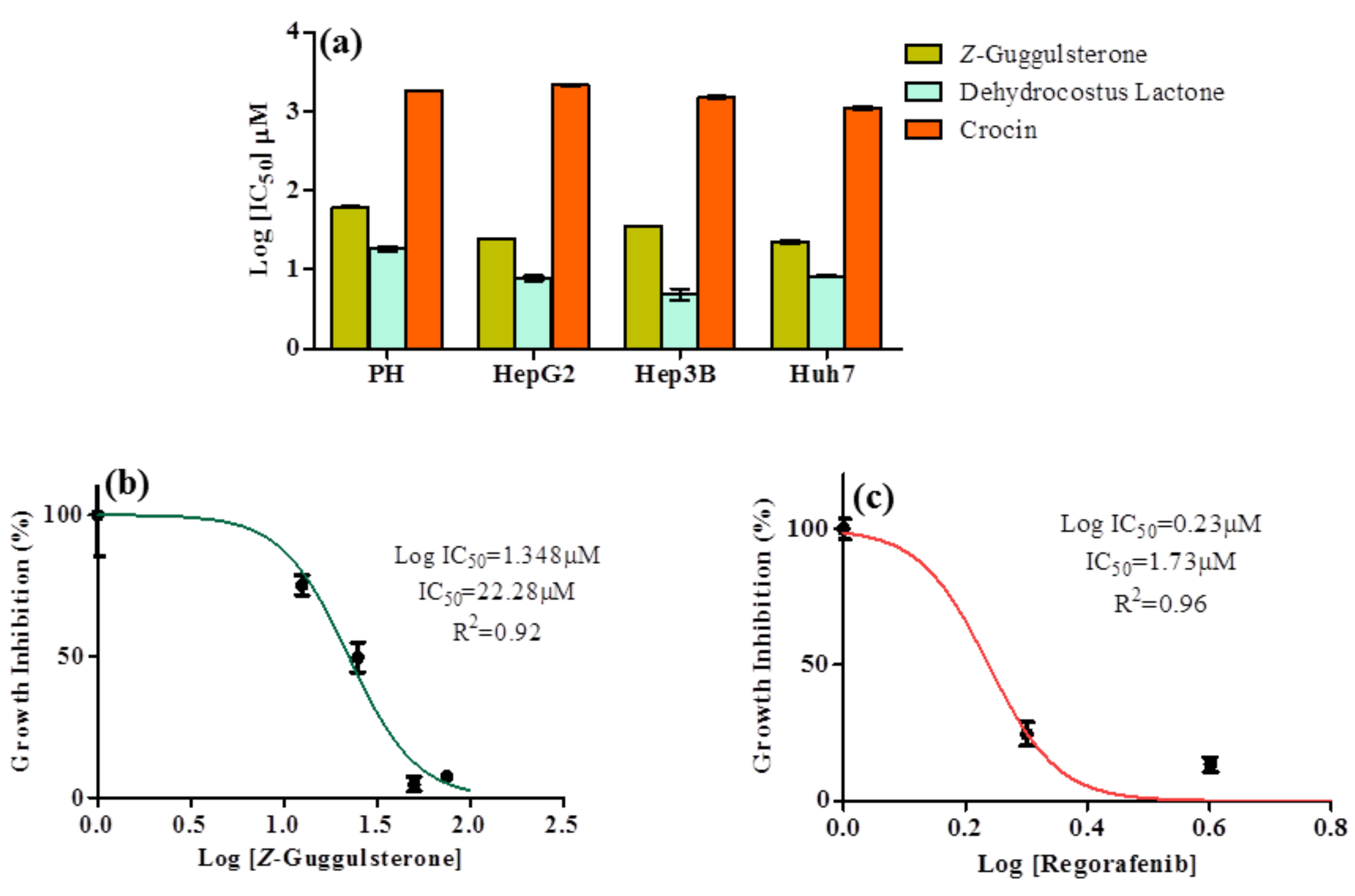 Molecules 27 05104 g002