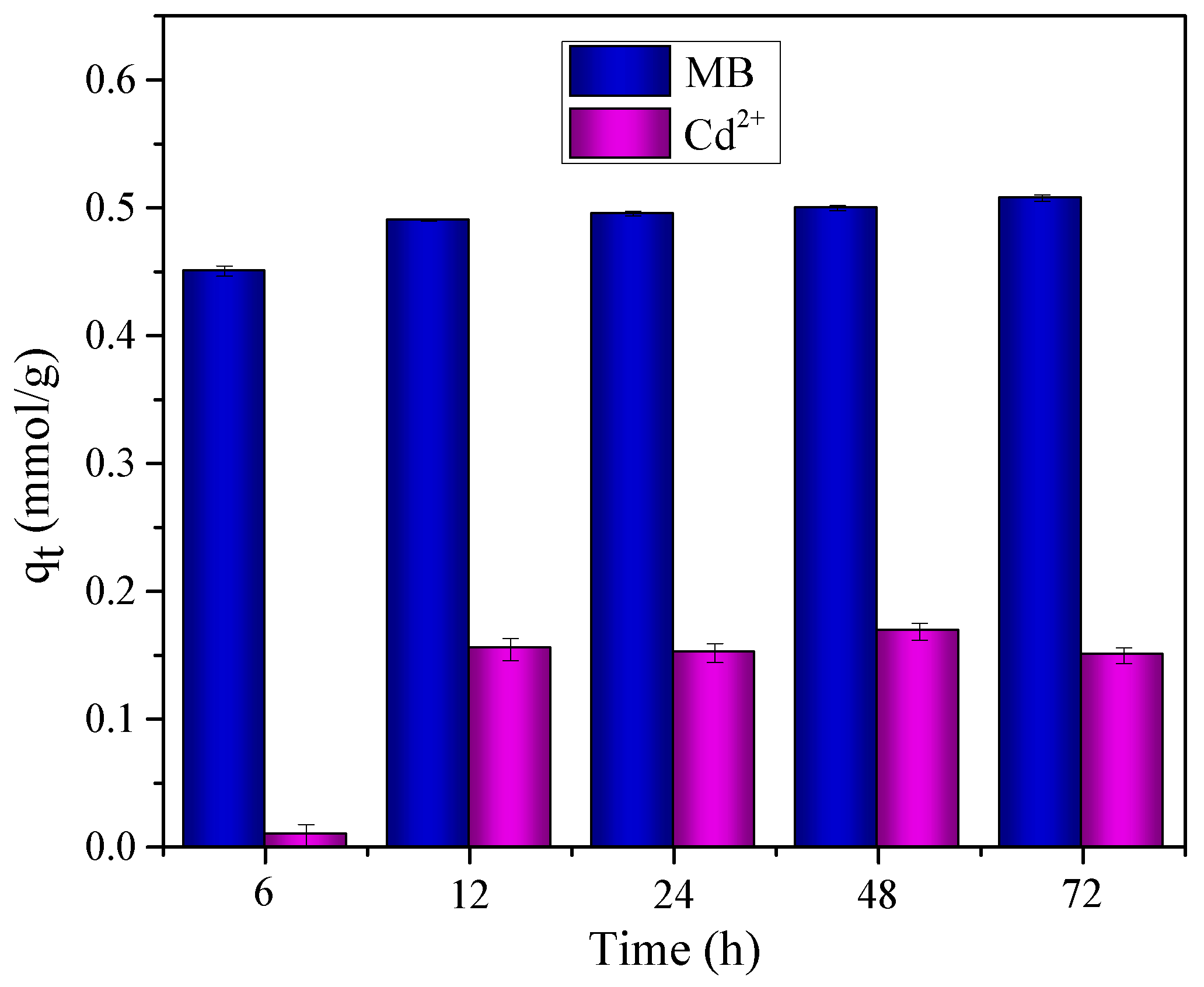 Molecules 27 05105 g001