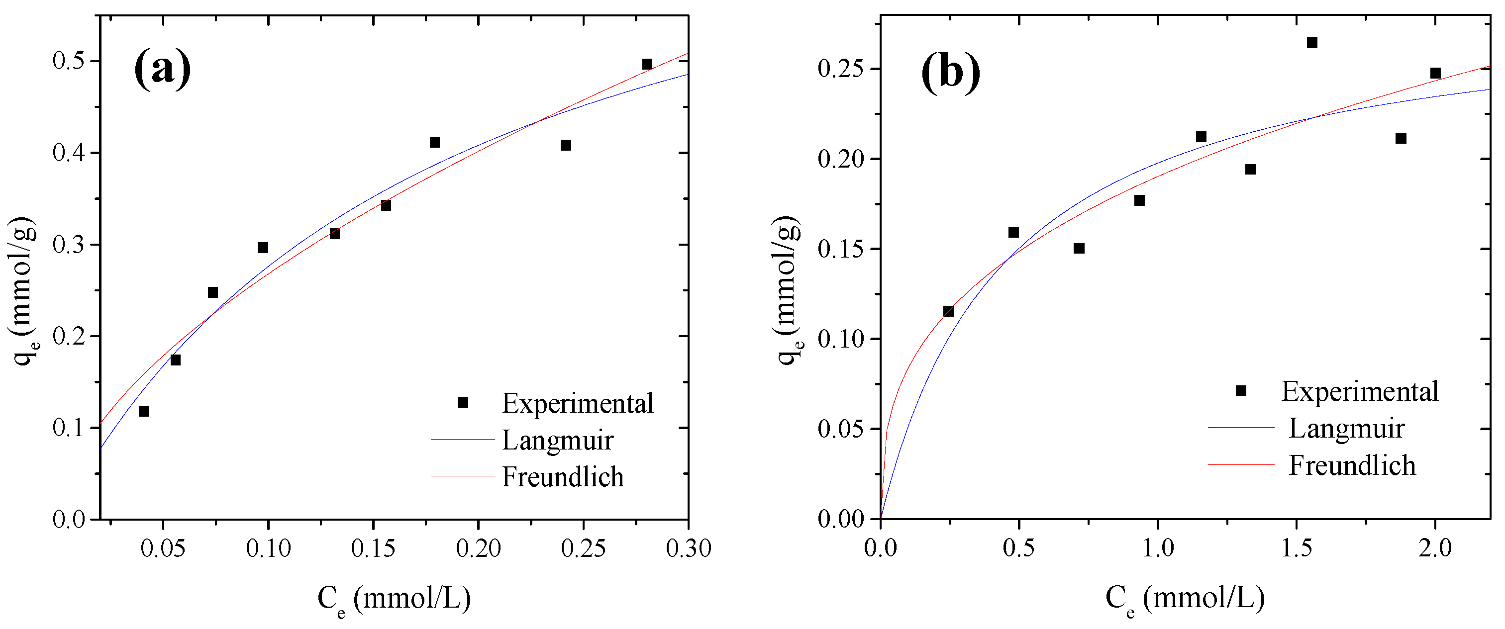 Molecules 27 05105 g002