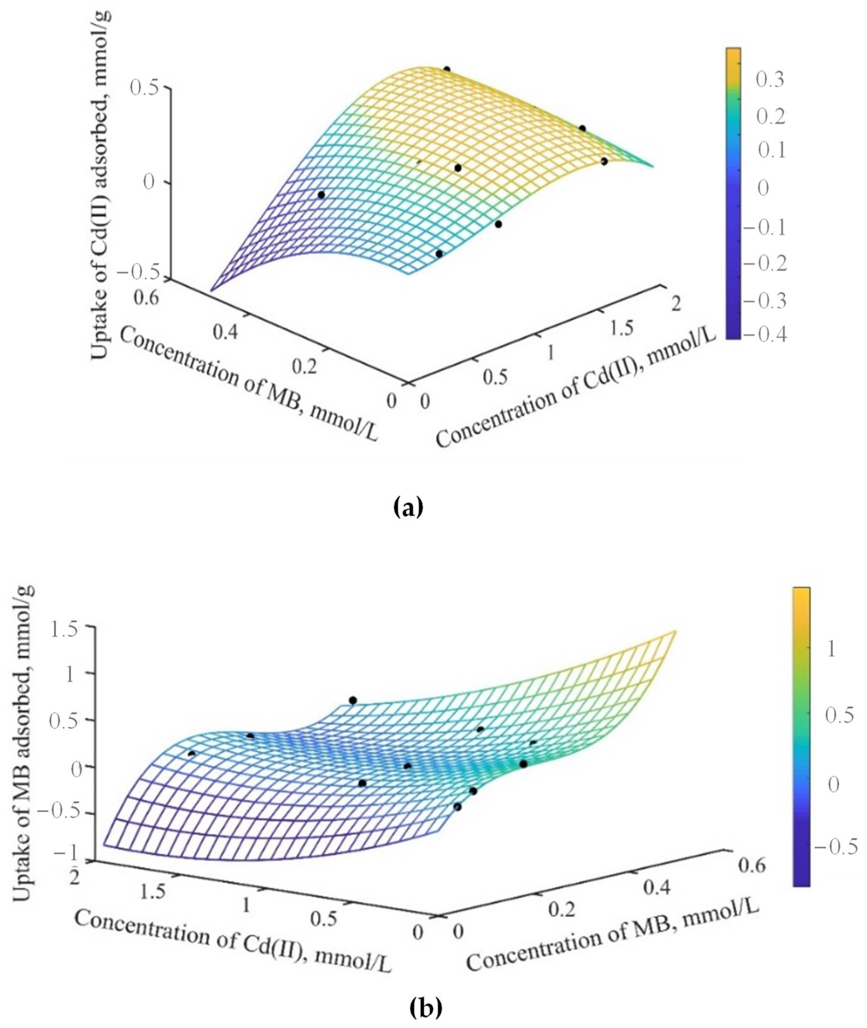 Molecules 27 05105 g004