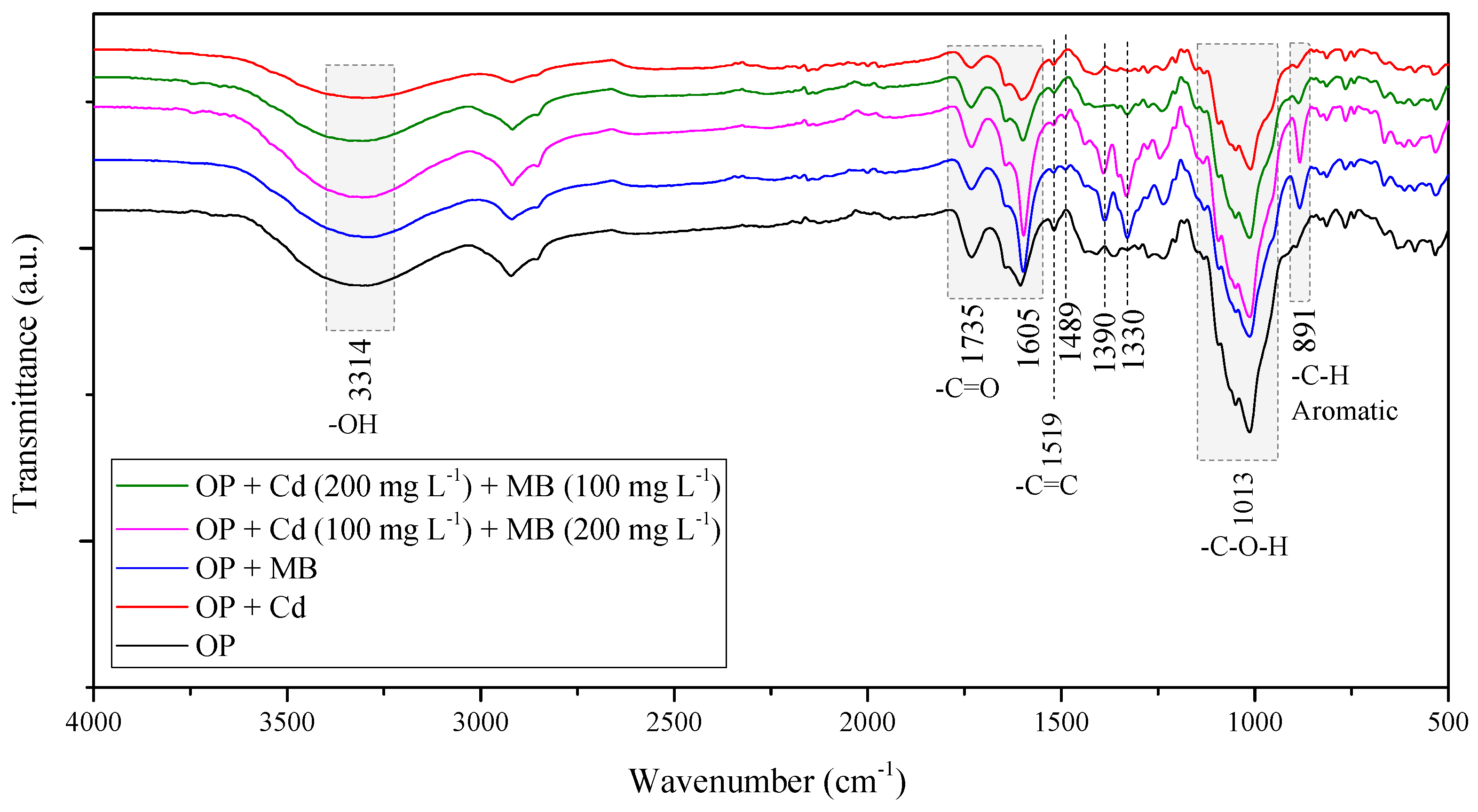 Molecules 27 05105 g006