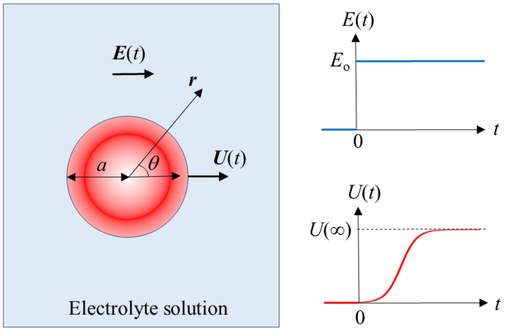 Molecules 27 05108 g001 550