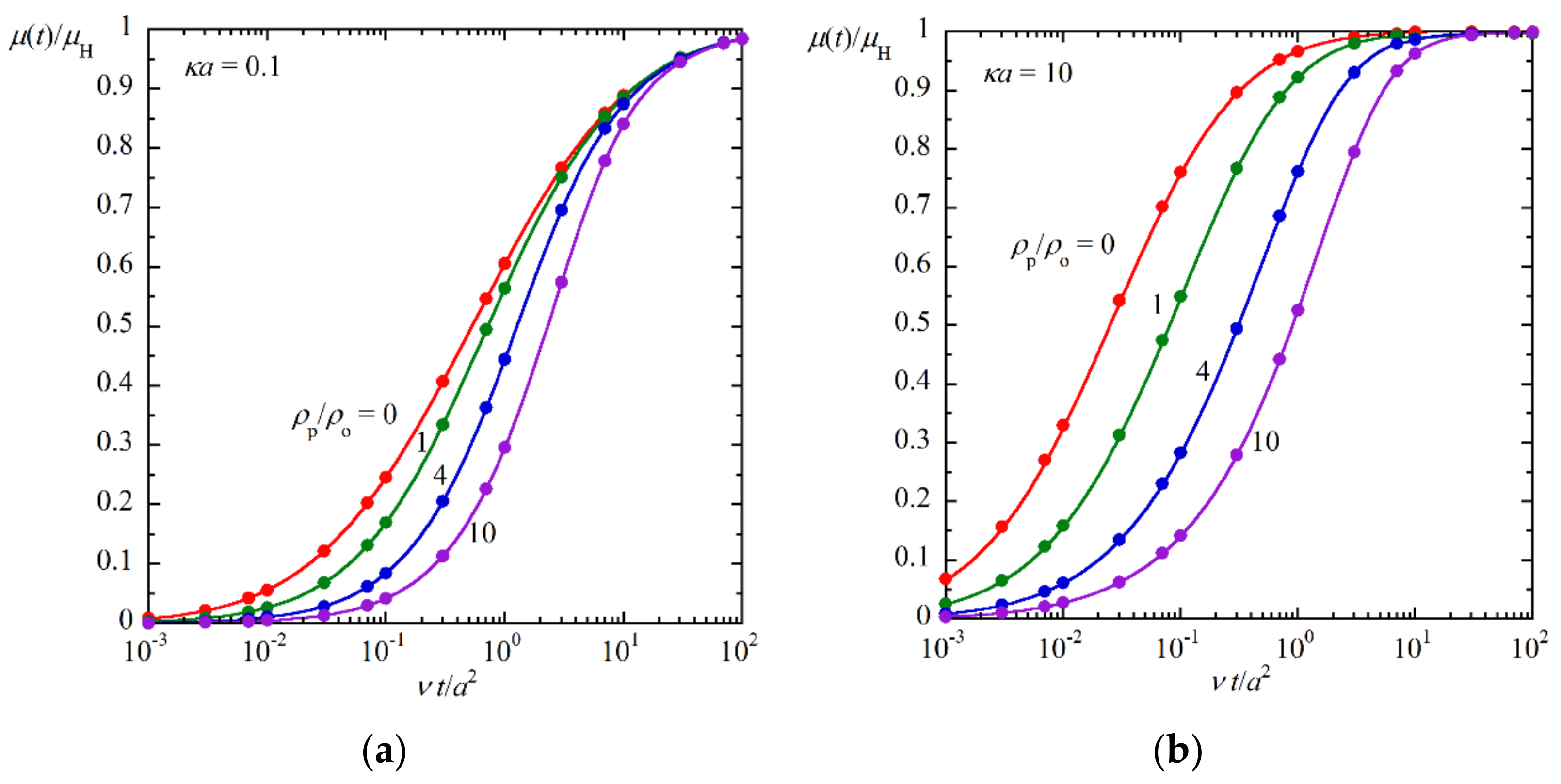 Molecules 27 05108 g002 550