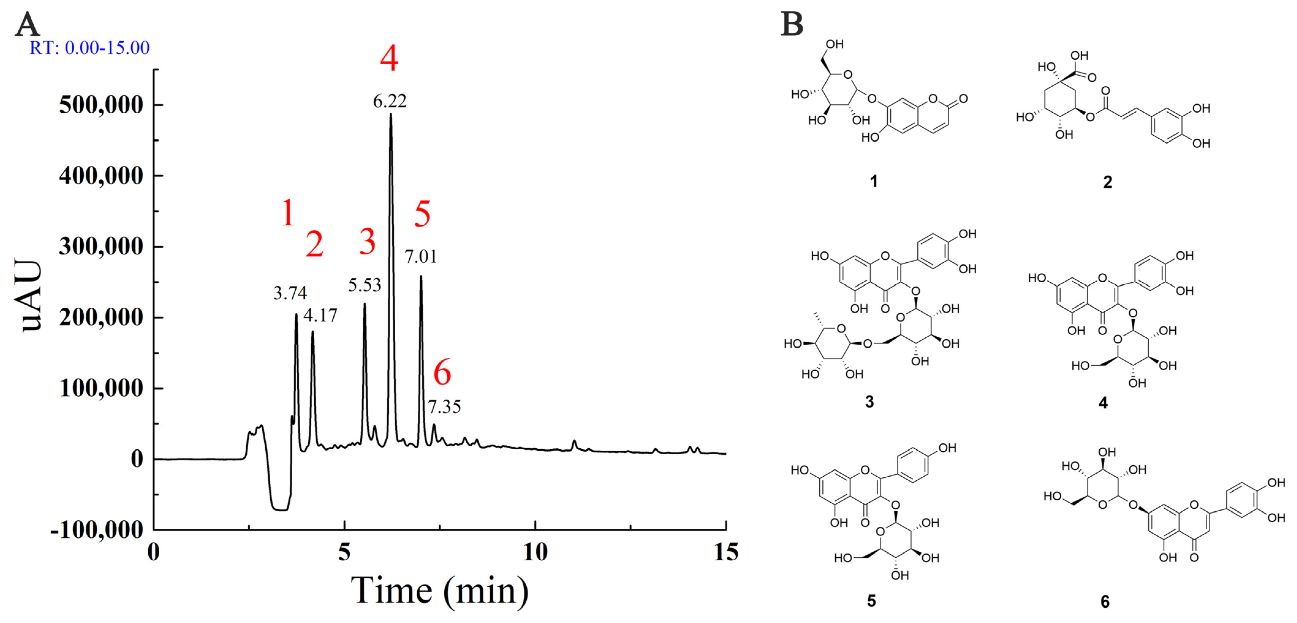 Molecules 27 05111 g001 550