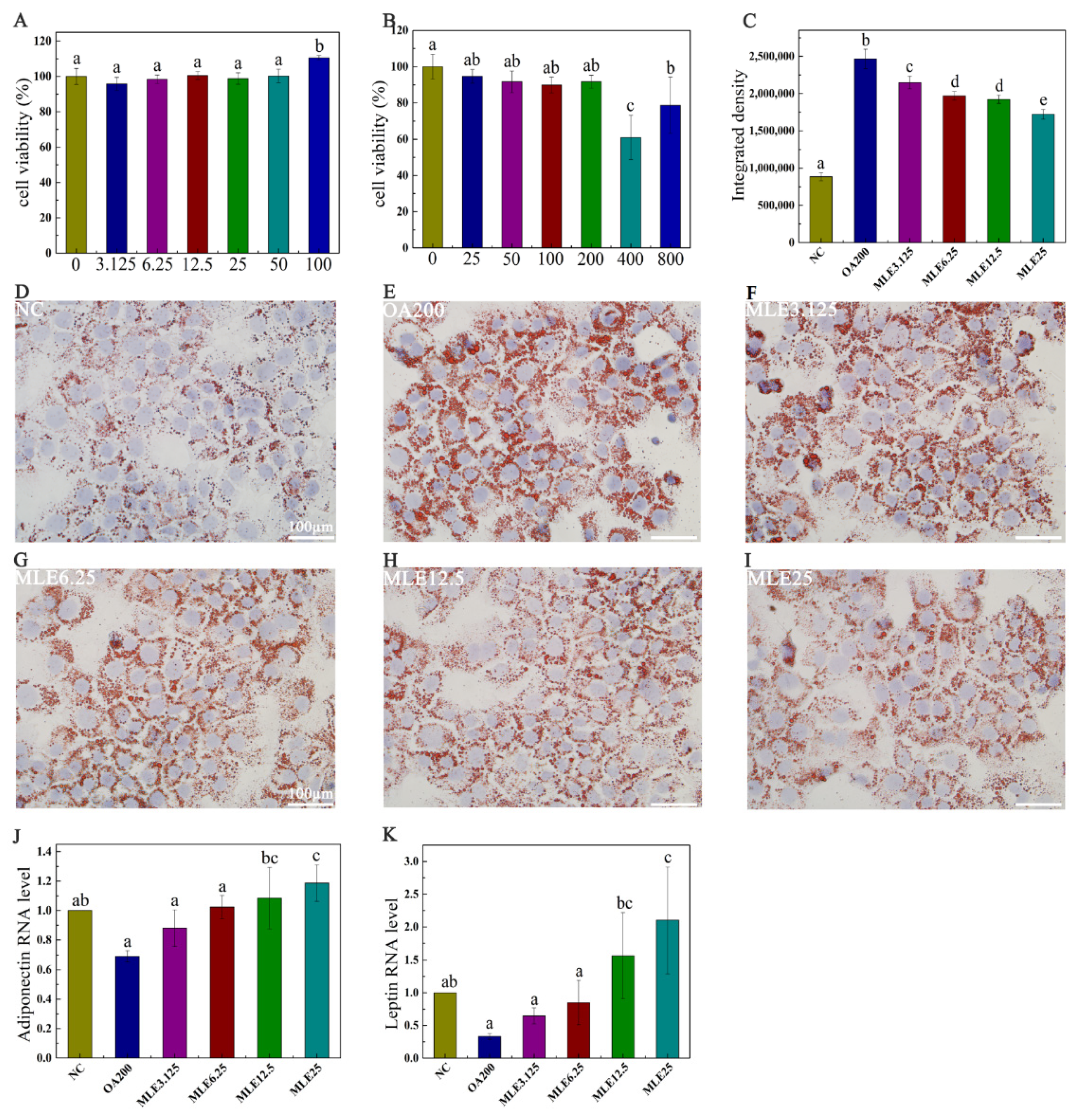 Molecules 27 05111 g002 550