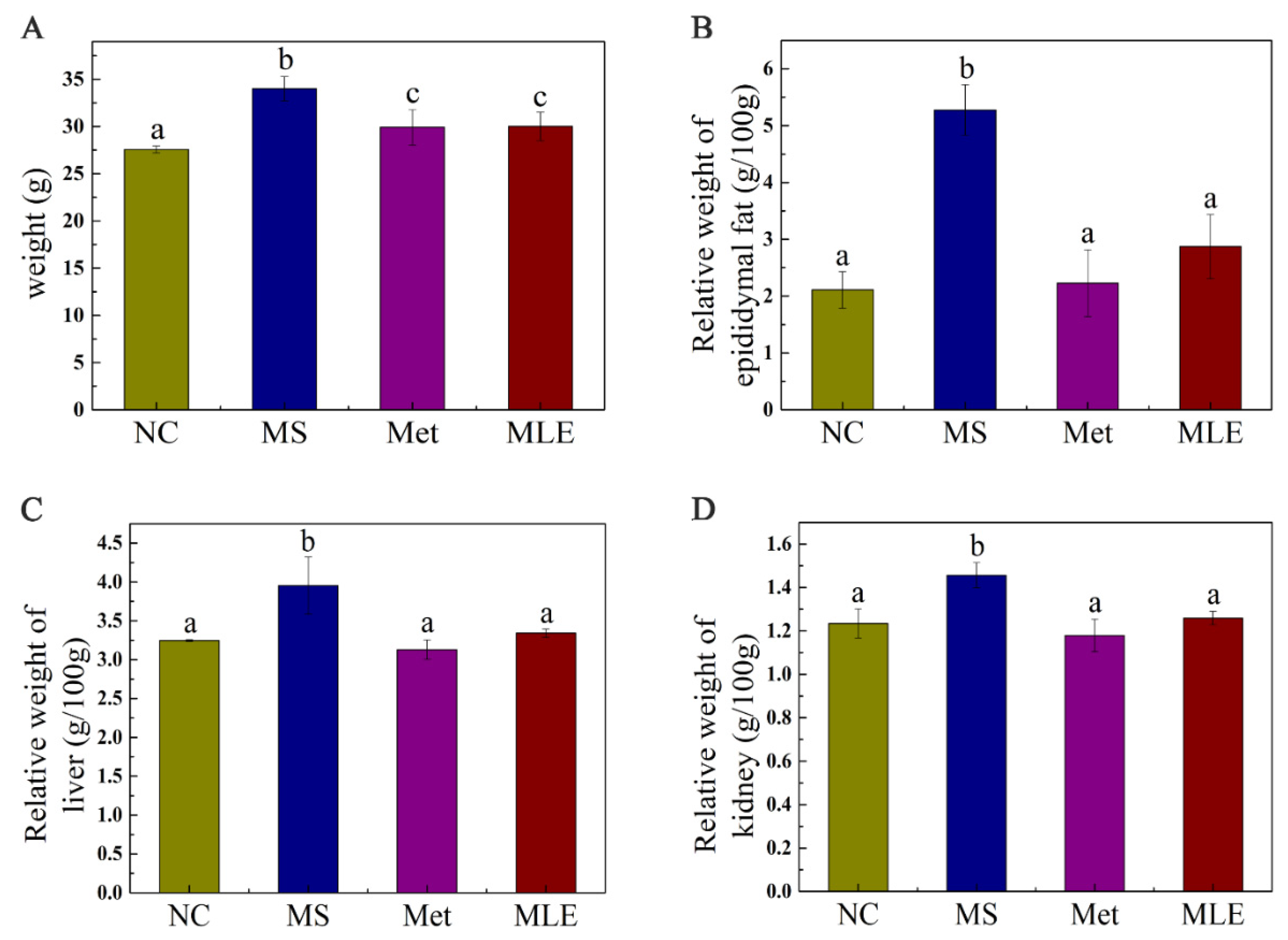Molecules 27 05111 g004 550