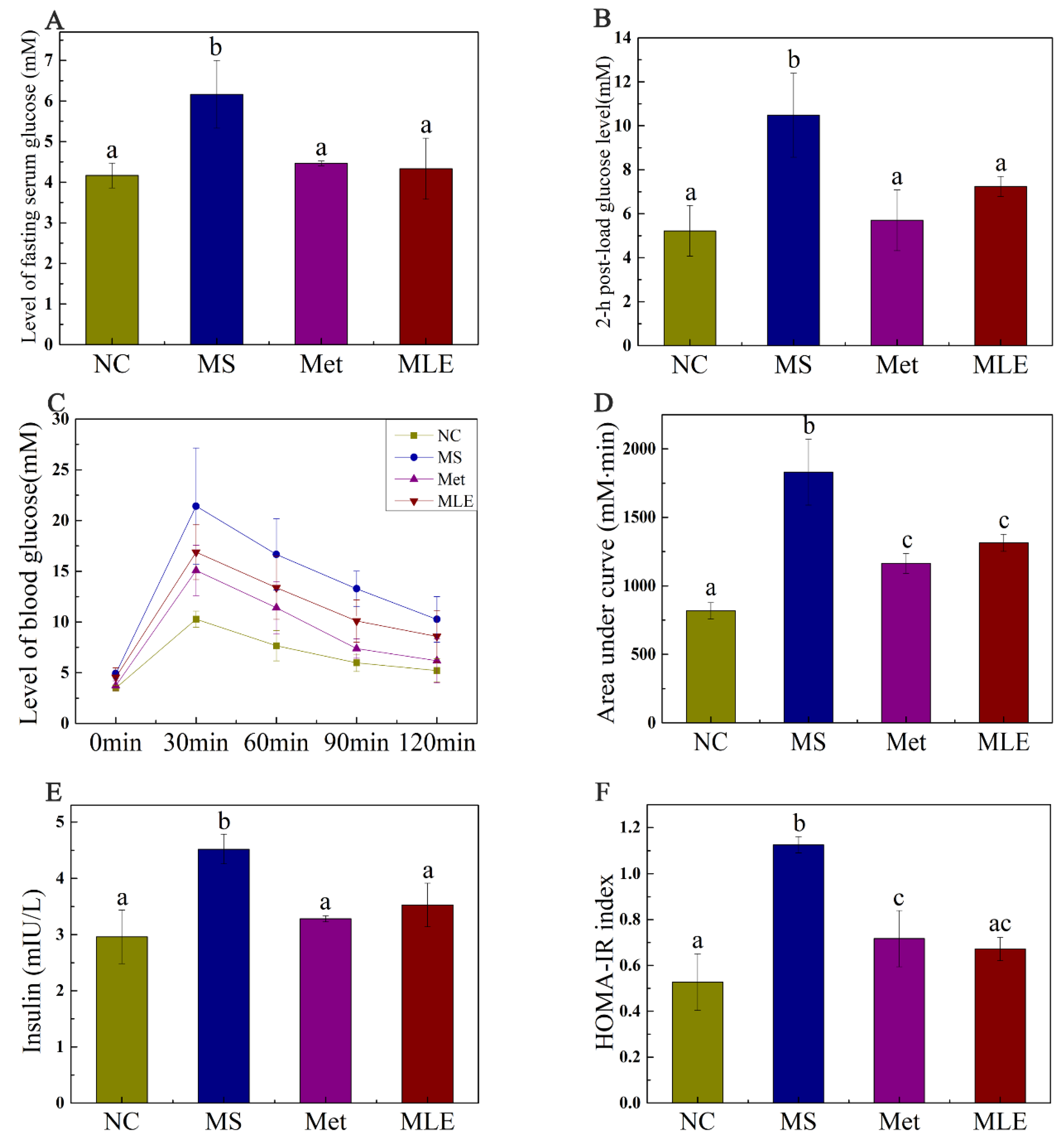 Molecules 27 05111 g005 550