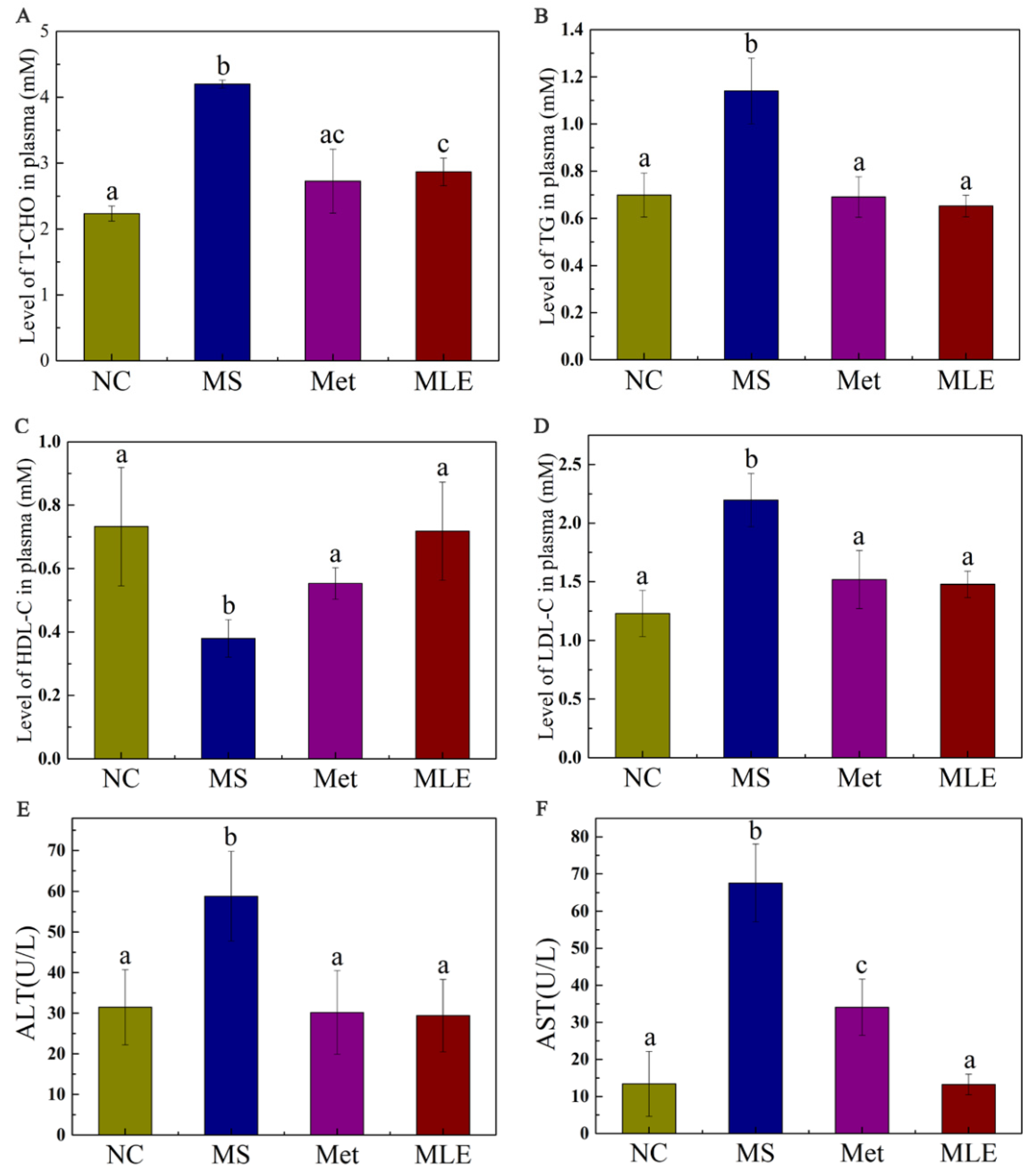 Molecules 27 05111 g006 550