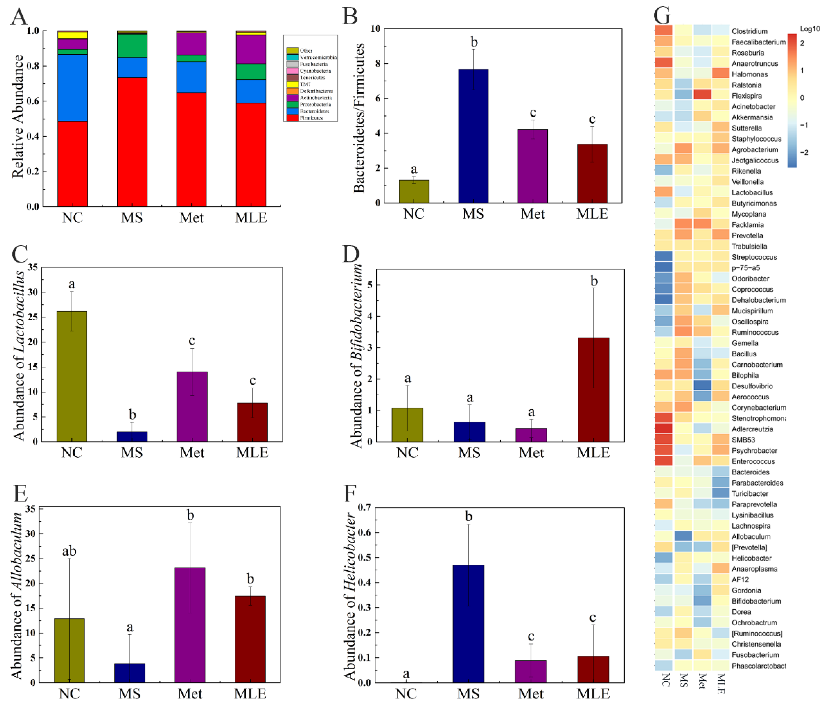 Molecules 27 05111 g009 550