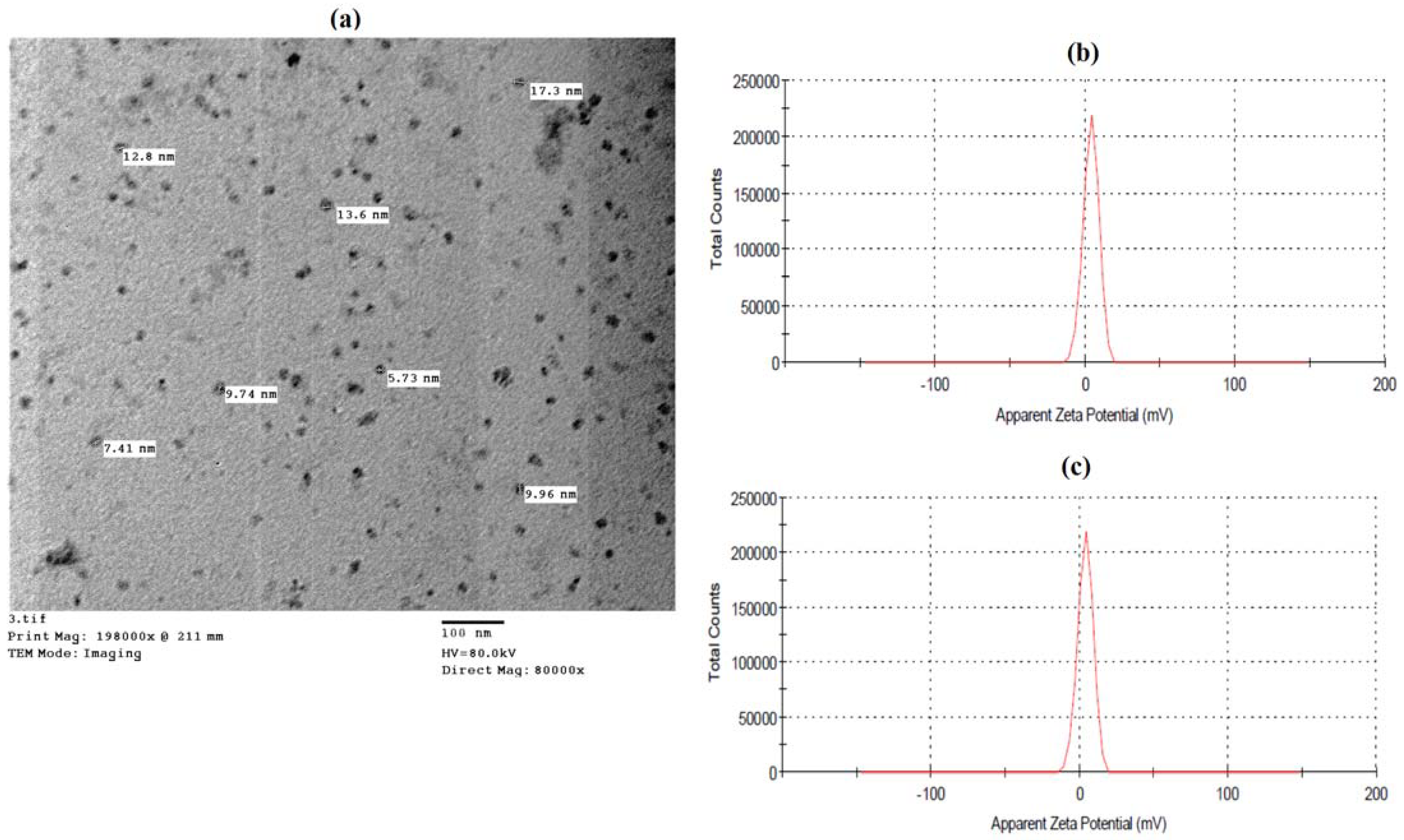 Molecules 27 05112 g001 550