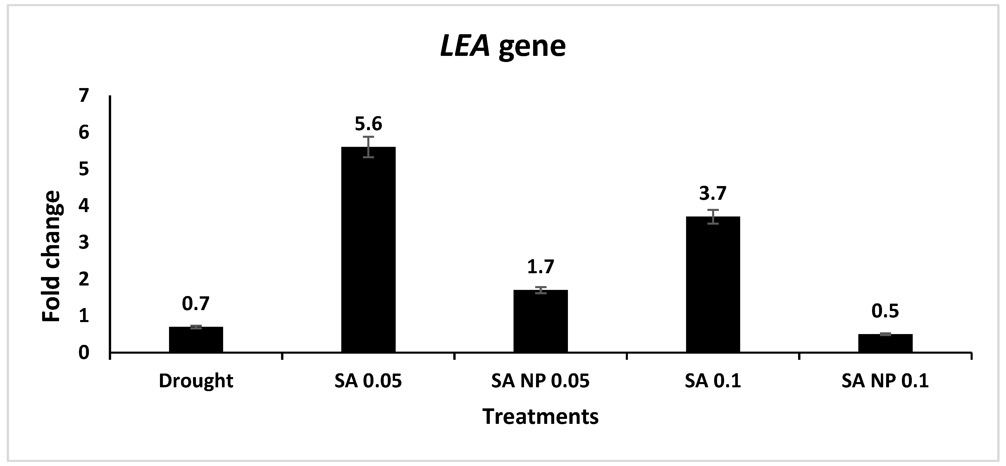 Molecules 27 05112 g002 550