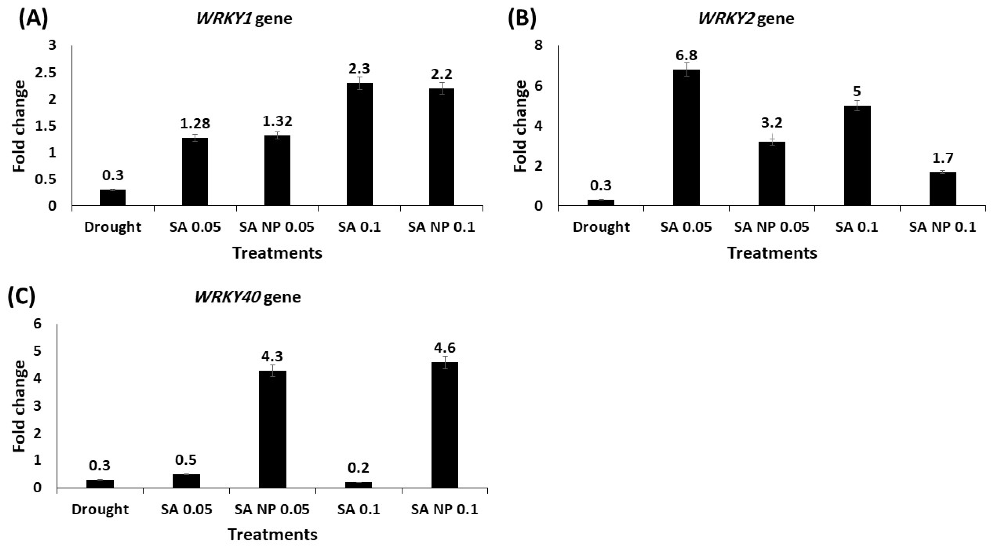 Molecules 27 05112 g003 550