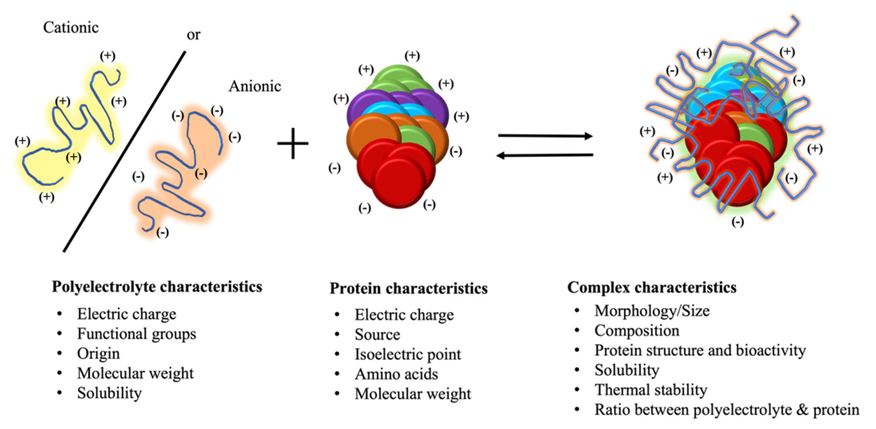 Molecules 27 05115 g002 550