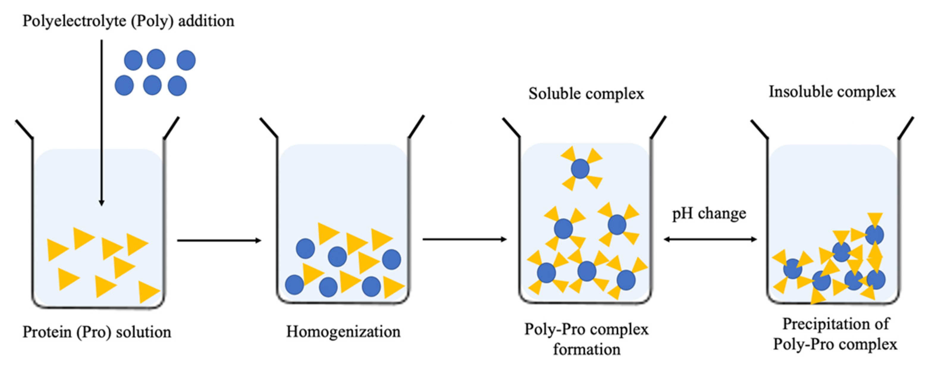 Molecules 27 05115 g003 550