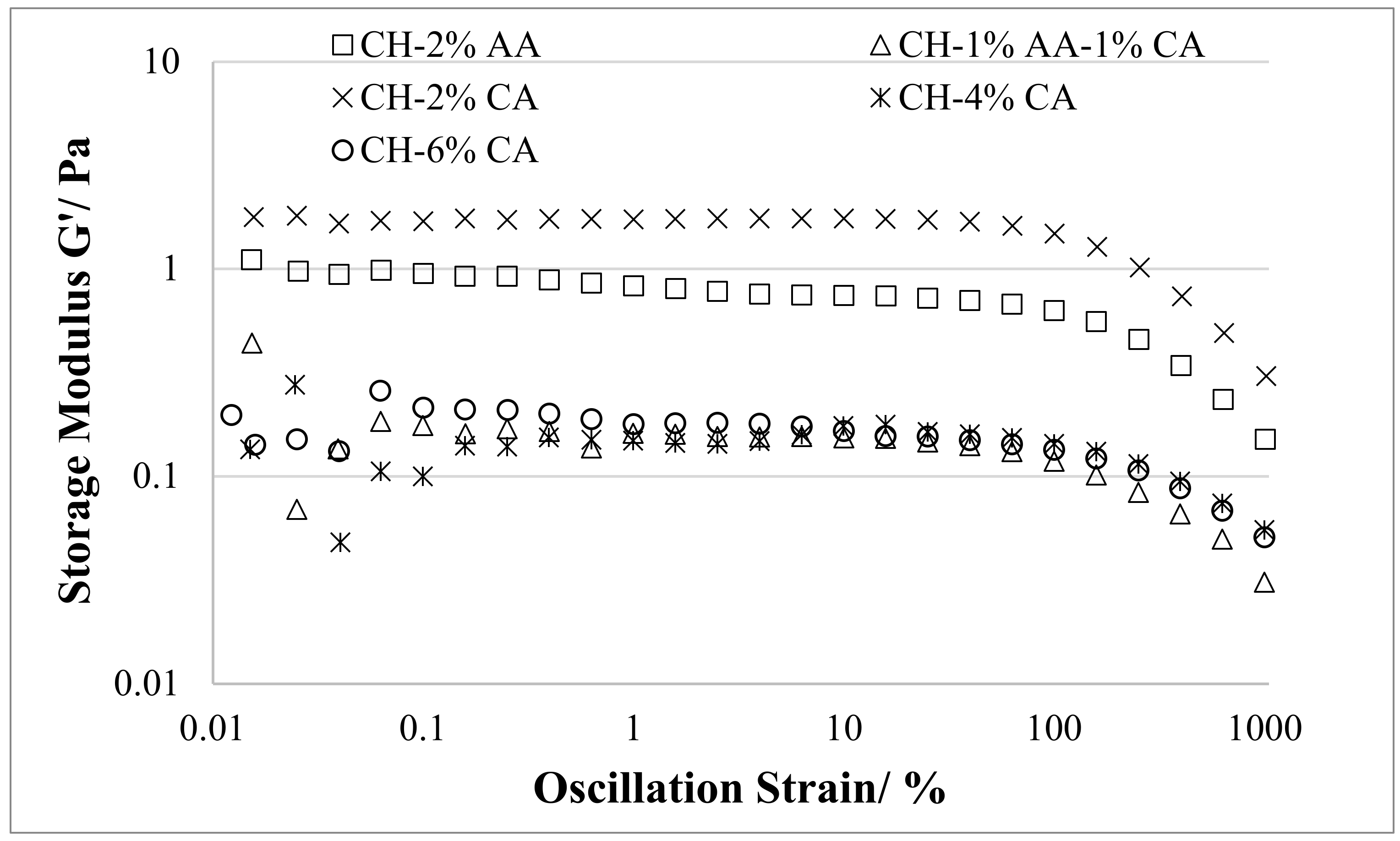 Molecules 27 05118 g003 550