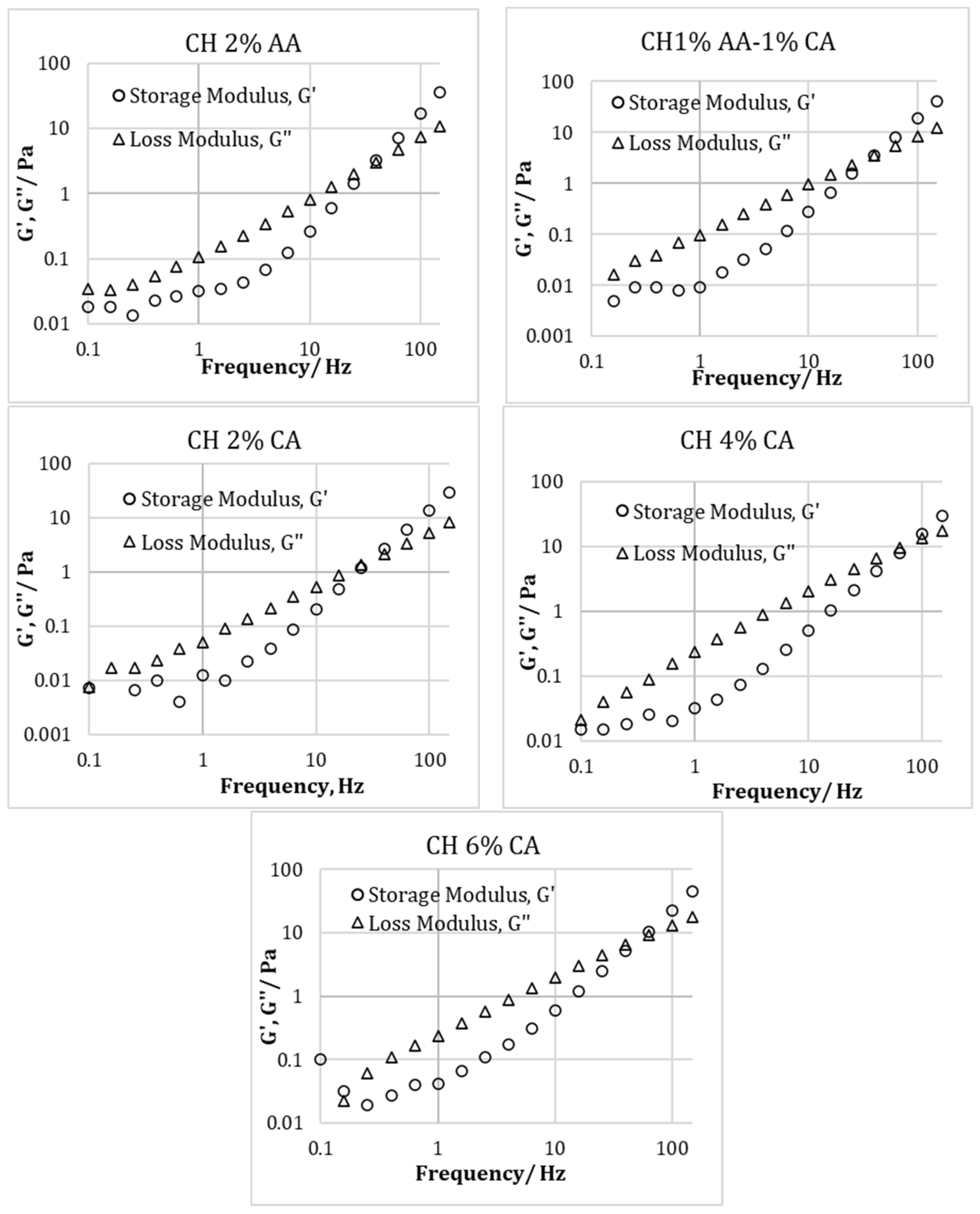 Molecules 27 05118 g004 550
