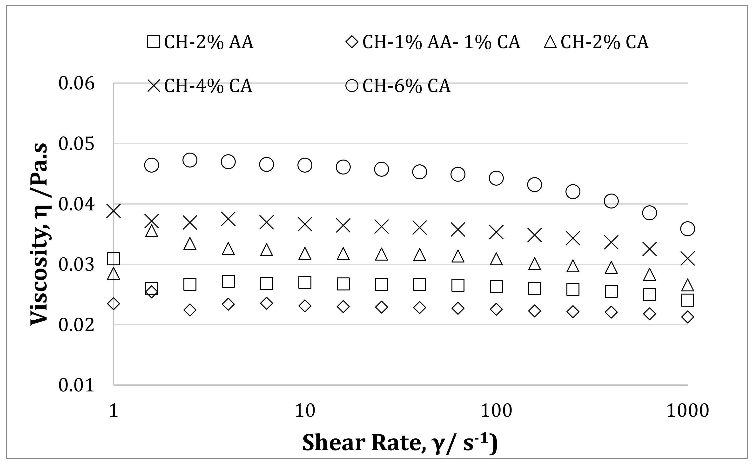 Molecules 27 05118 g006 550