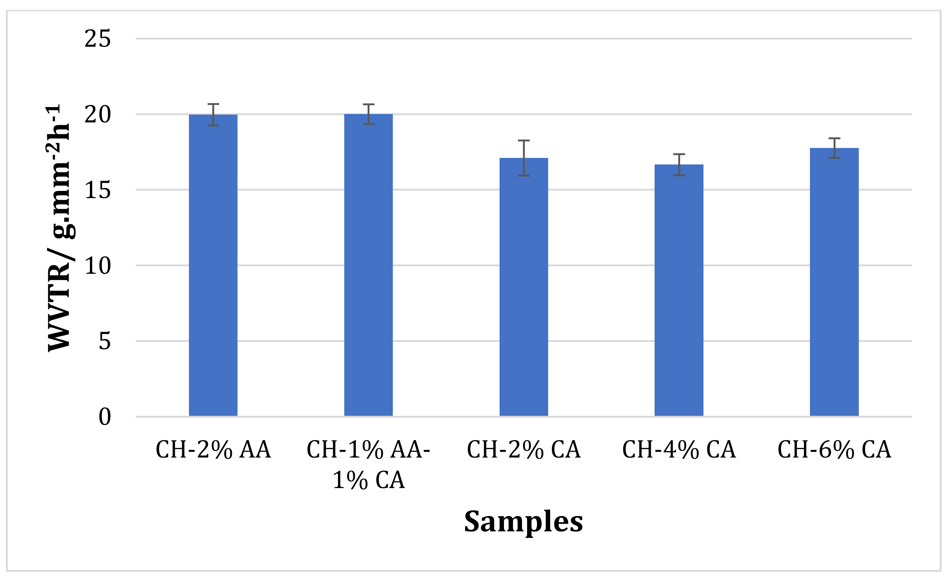 Molecules 27 05118 g007 550