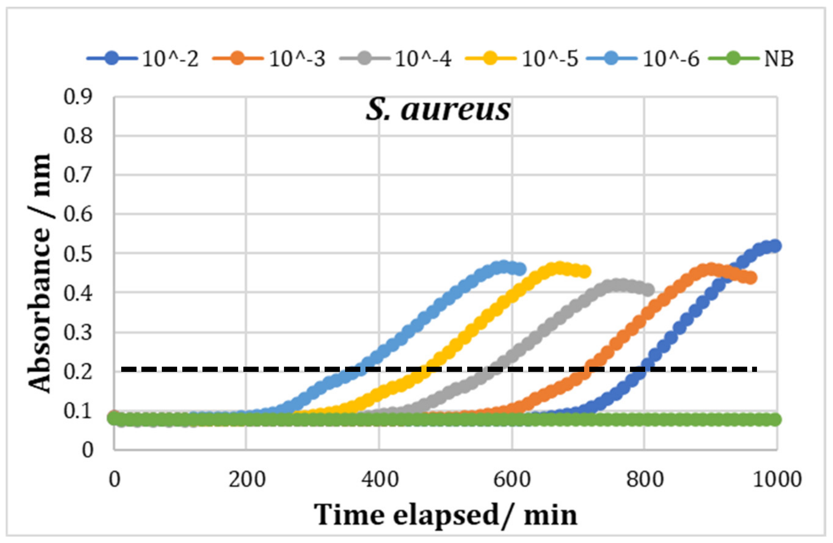 Molecules 27 05118 g008b 550