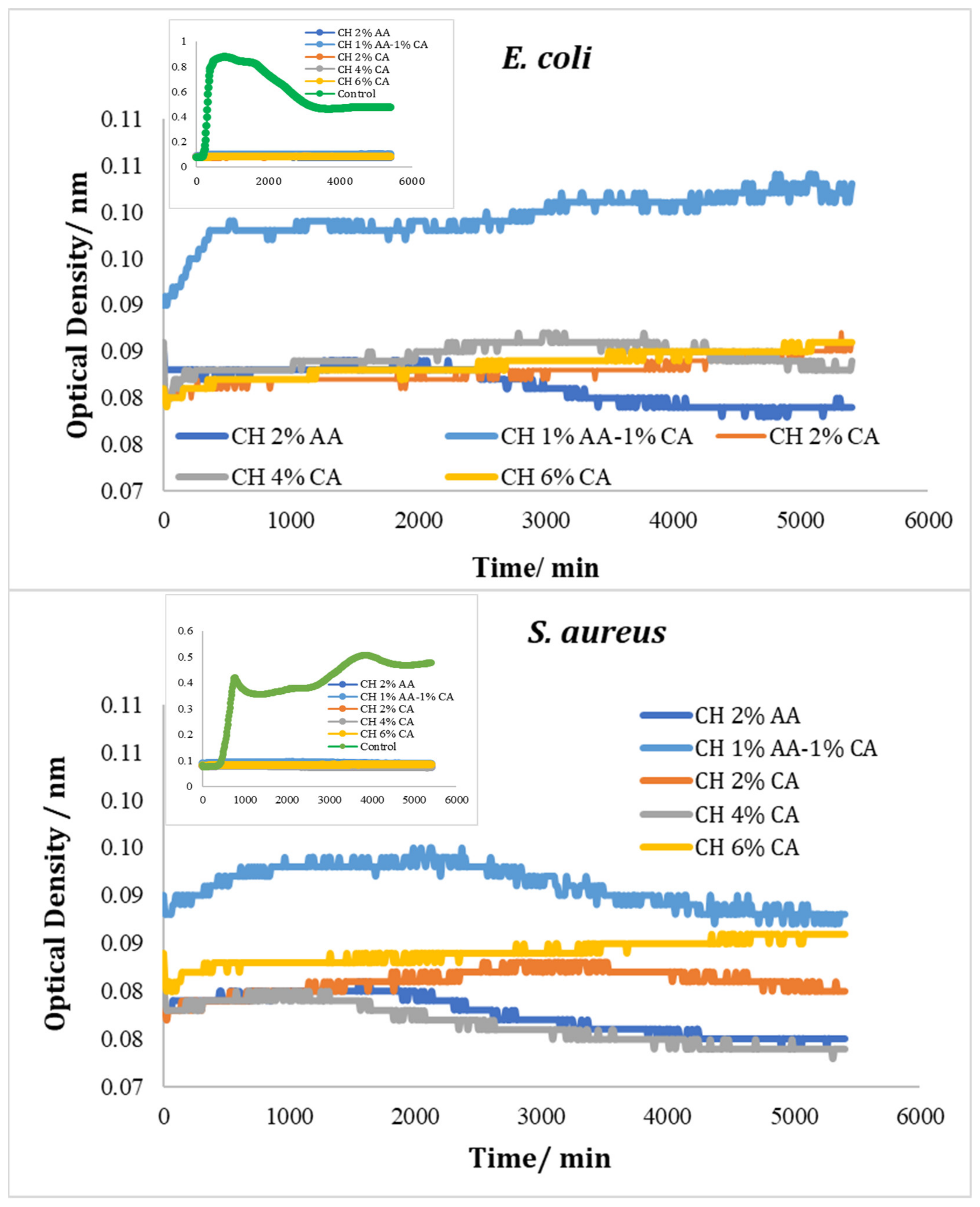 Molecules 27 05118 g010 550