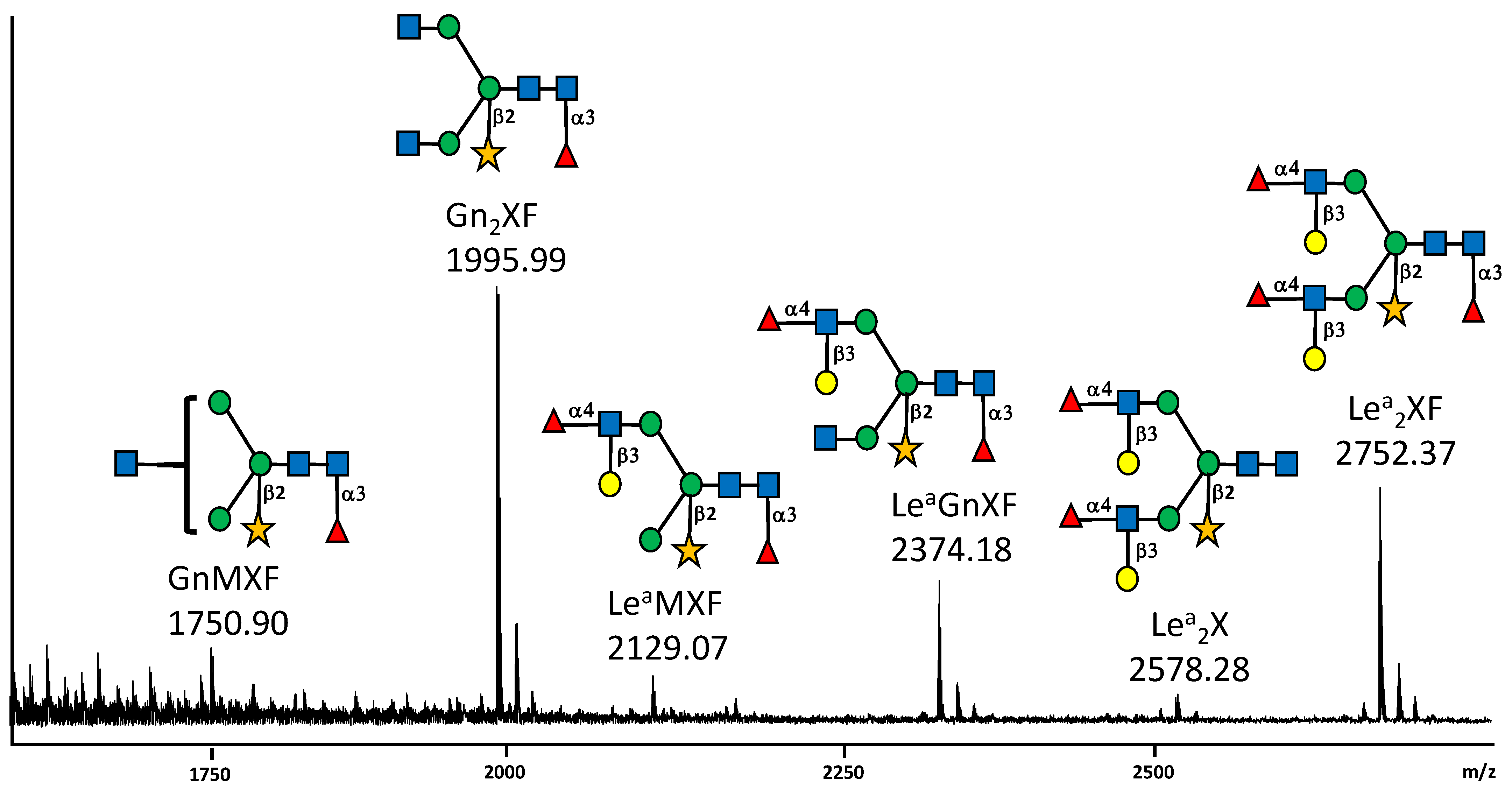 Molecules 27 05119 g001