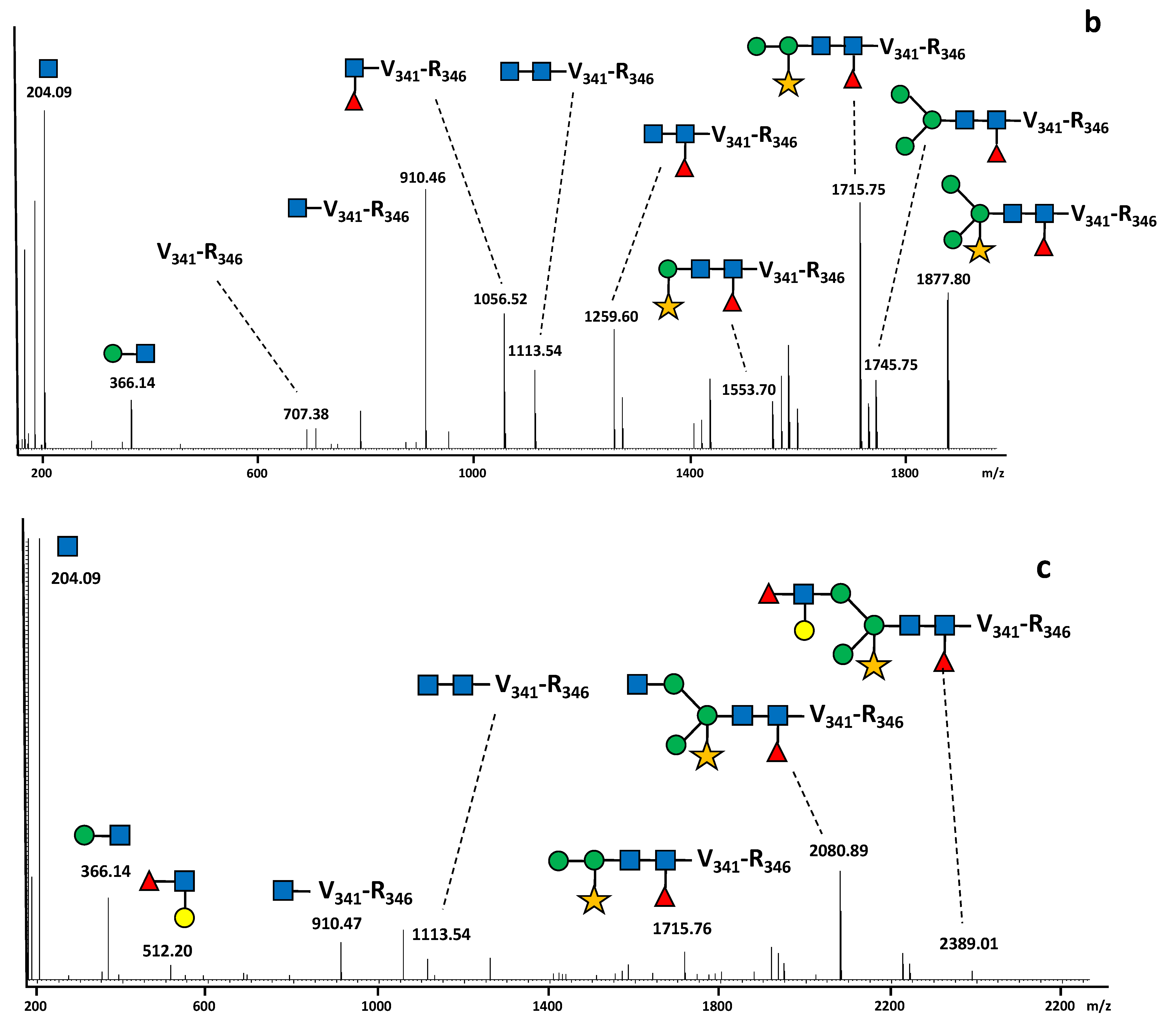 Molecules 27 05119 g003b