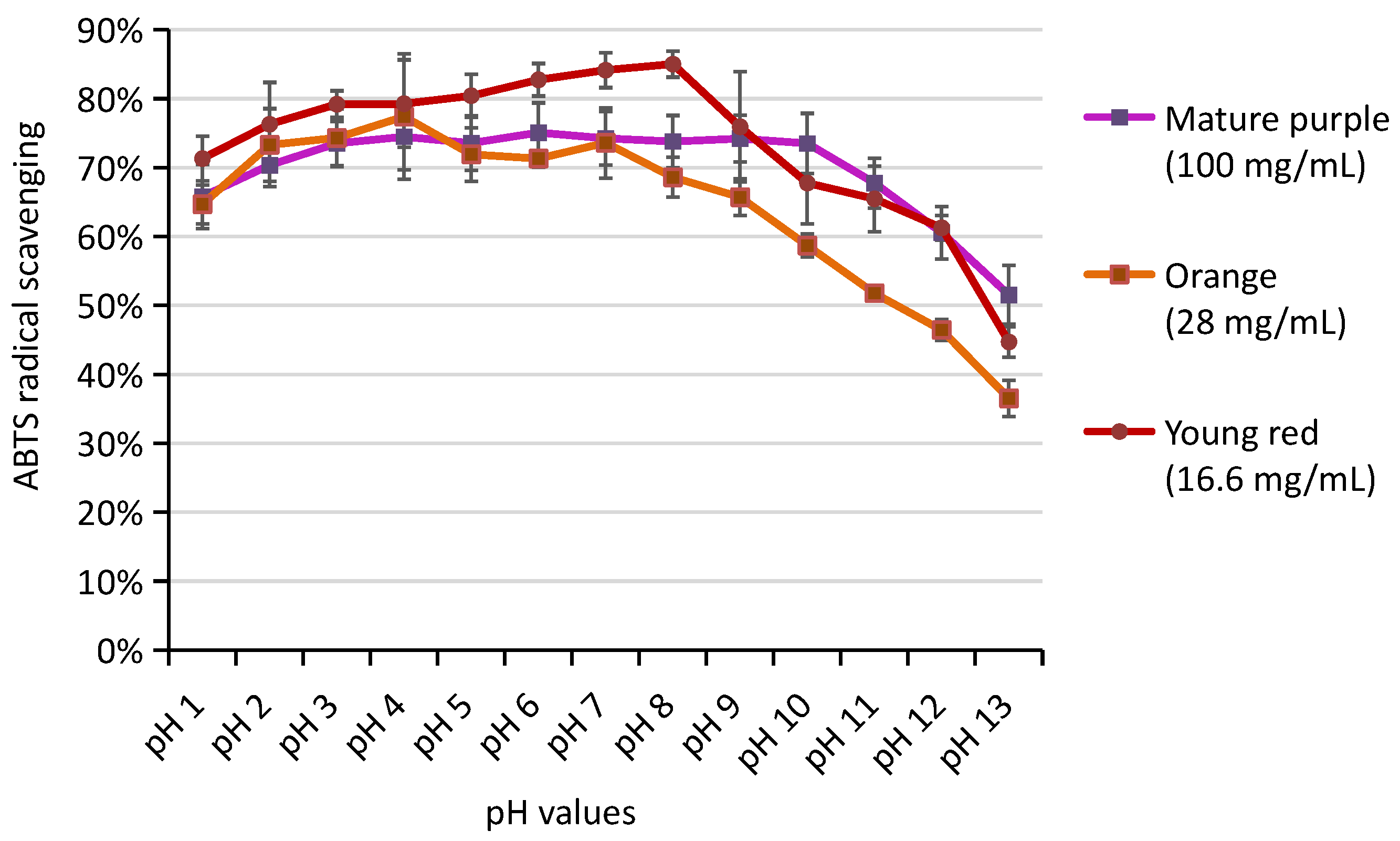 Molecules 27 05120 g005