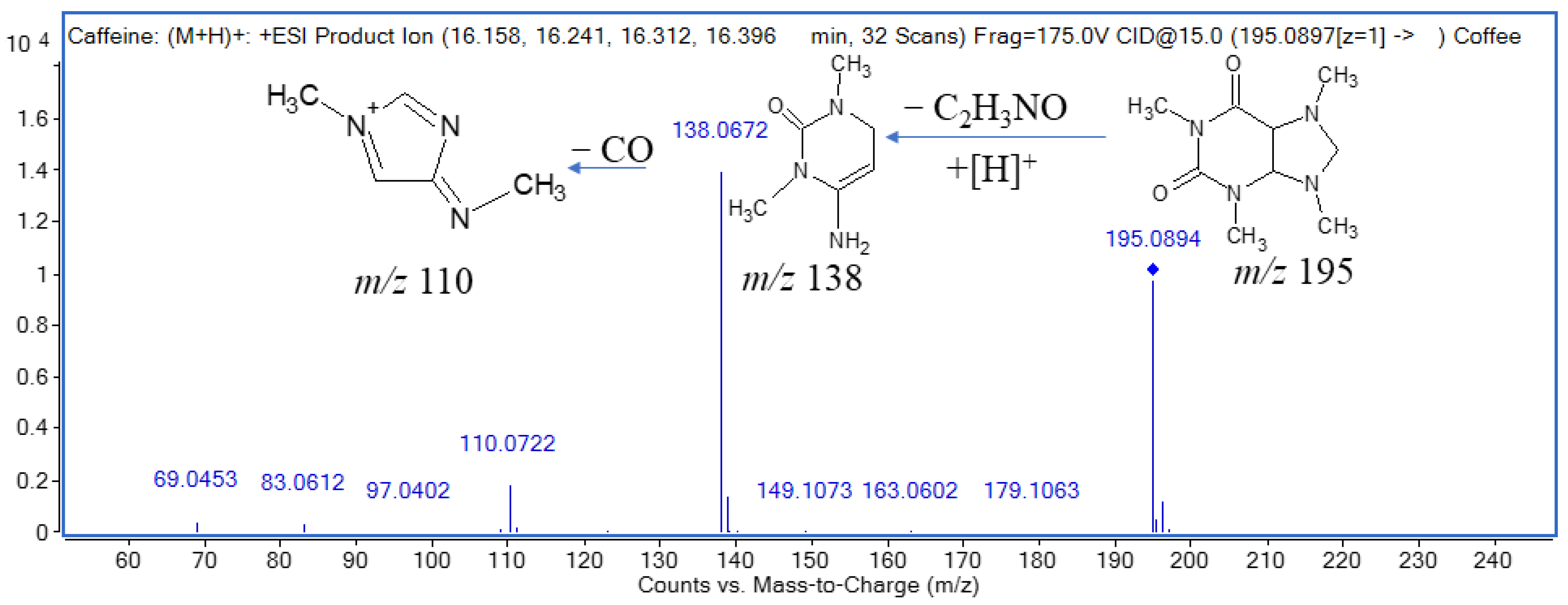 Molecules 27 05126 g001 550