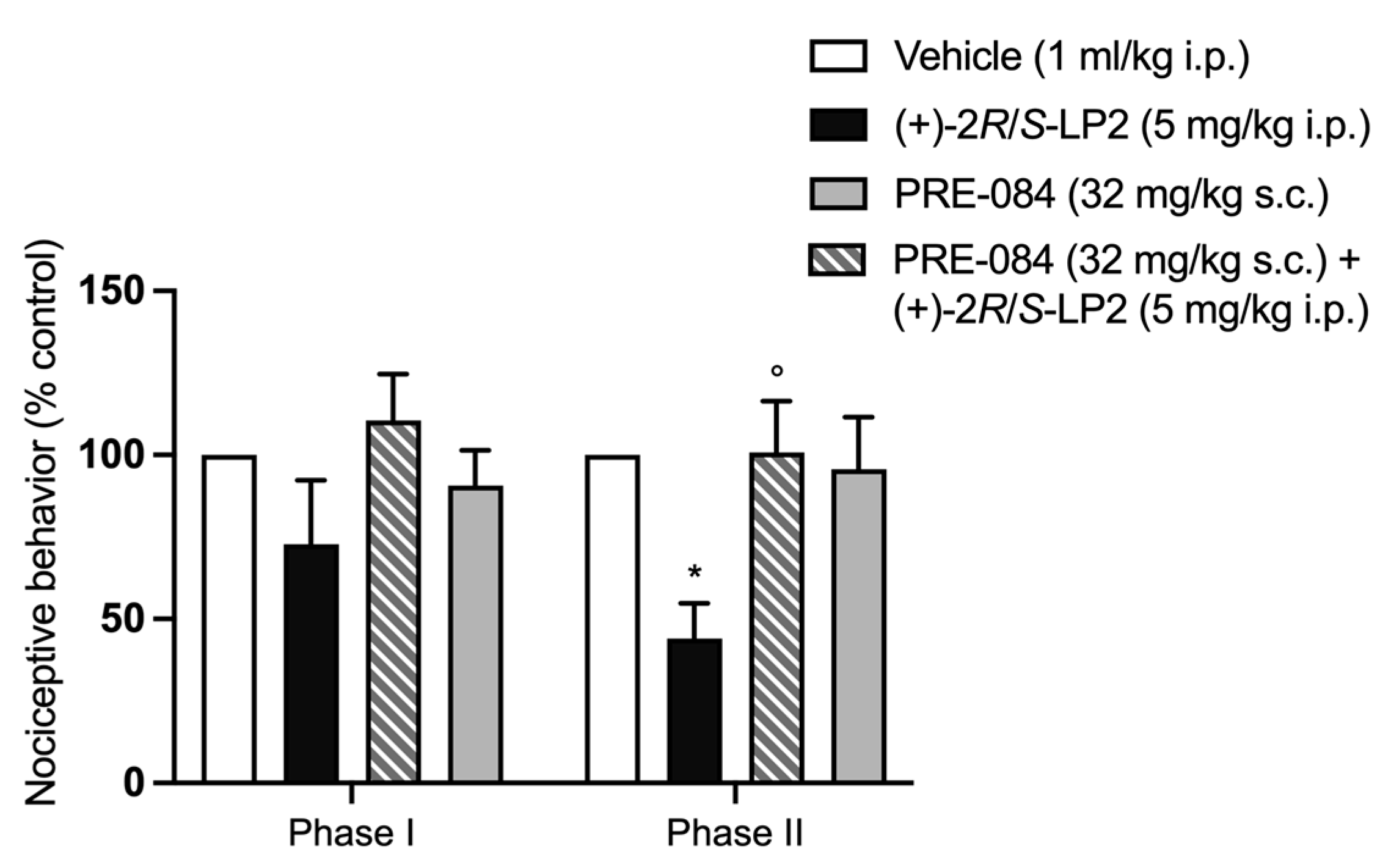 Molecules 27 05135 g005