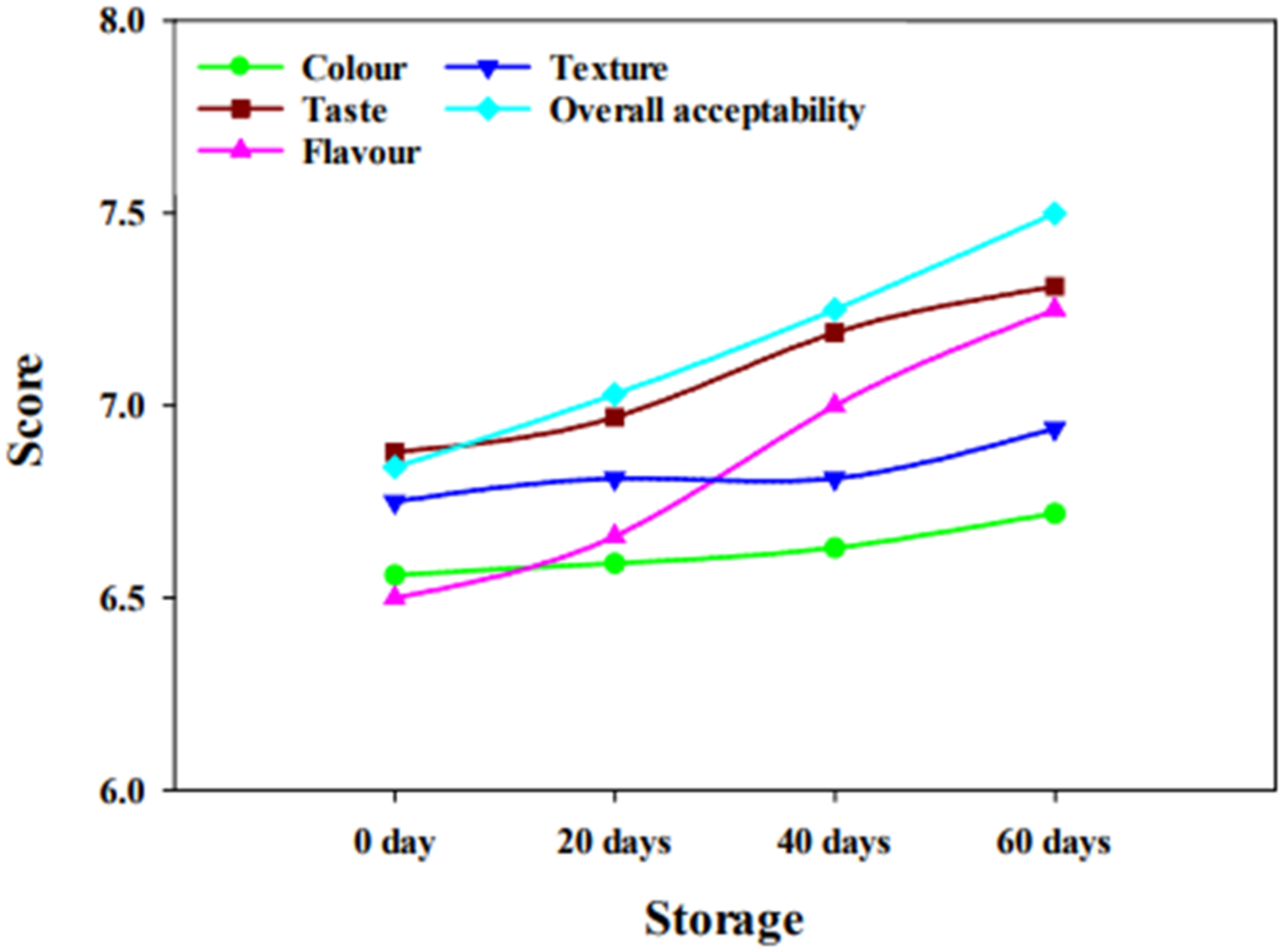 Molecules 27 05137 g002 Molecules 27 05137 g002