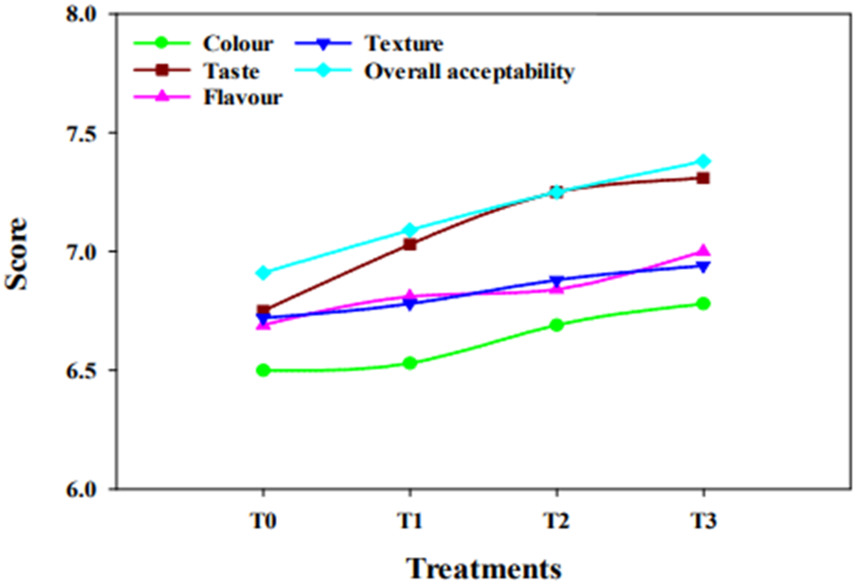 Molecules 27 05137 g003 Molecules 27 05137 g003