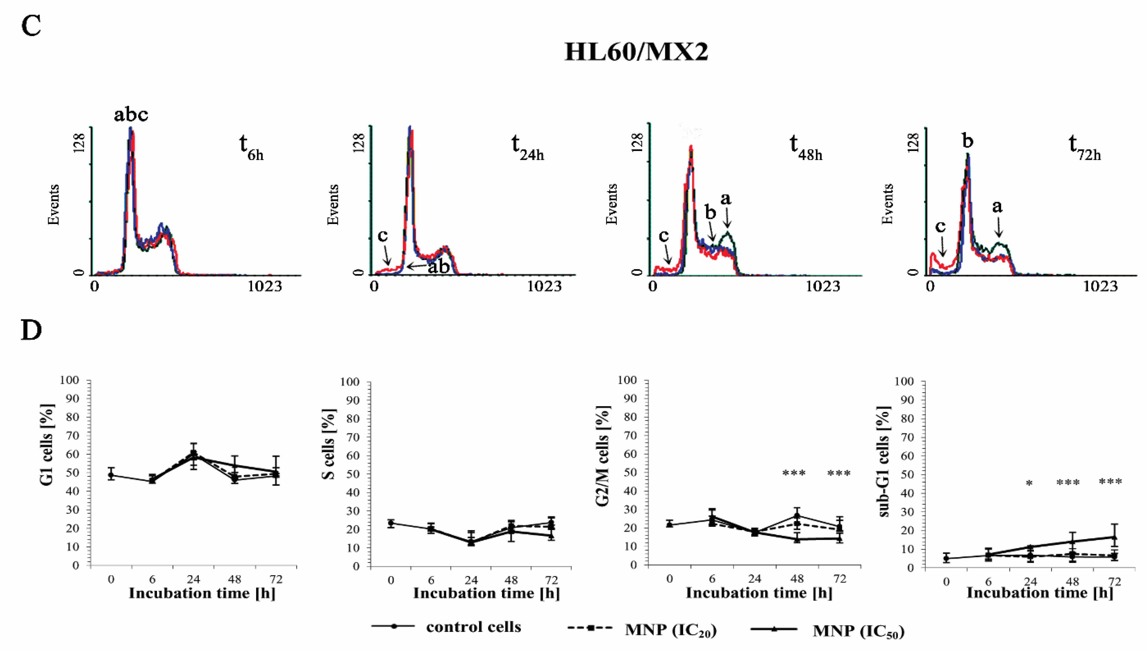 Molecules 27 05138 g004b