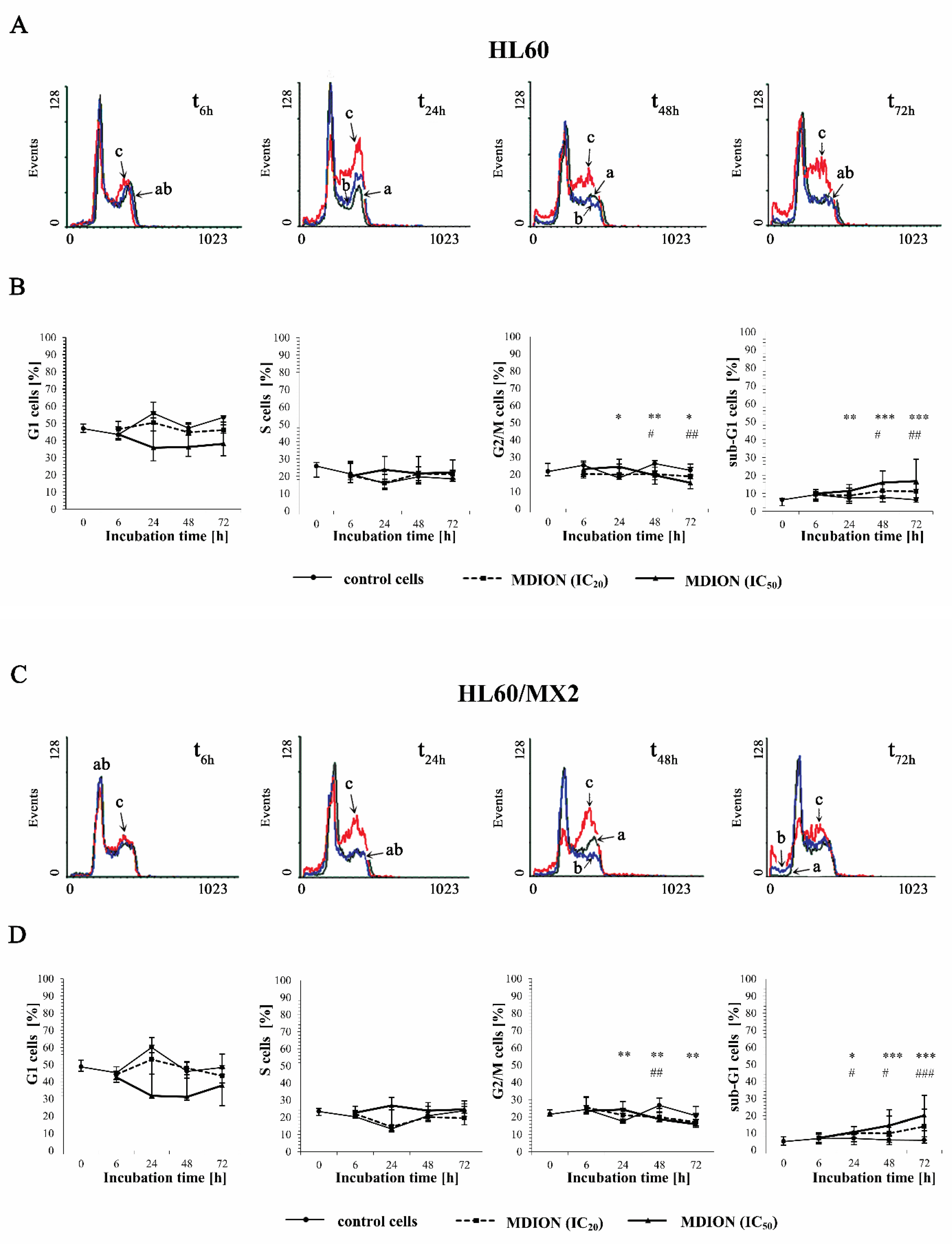 Molecules 27 05138 g005