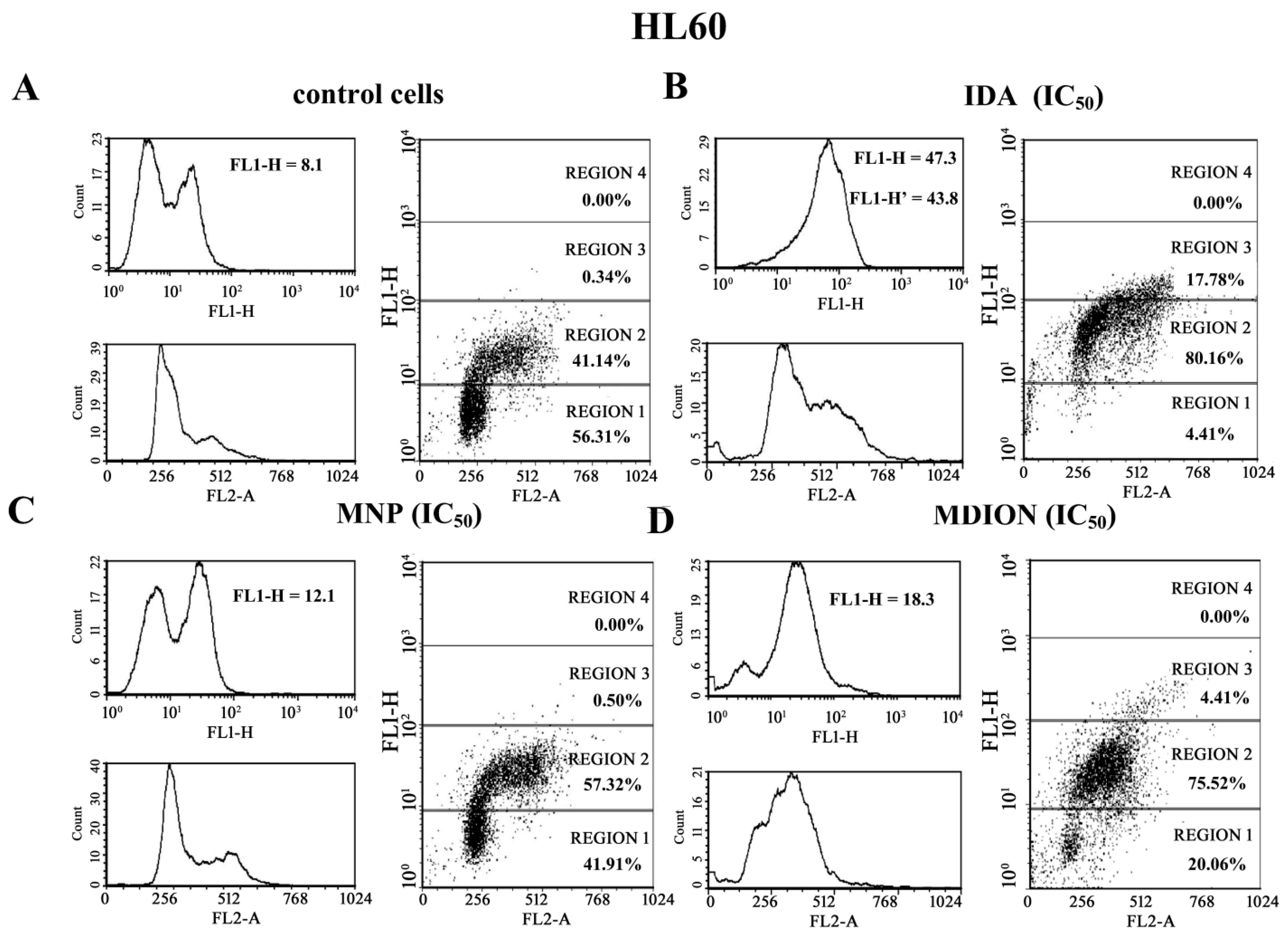 Molecules 27 05138 g006a