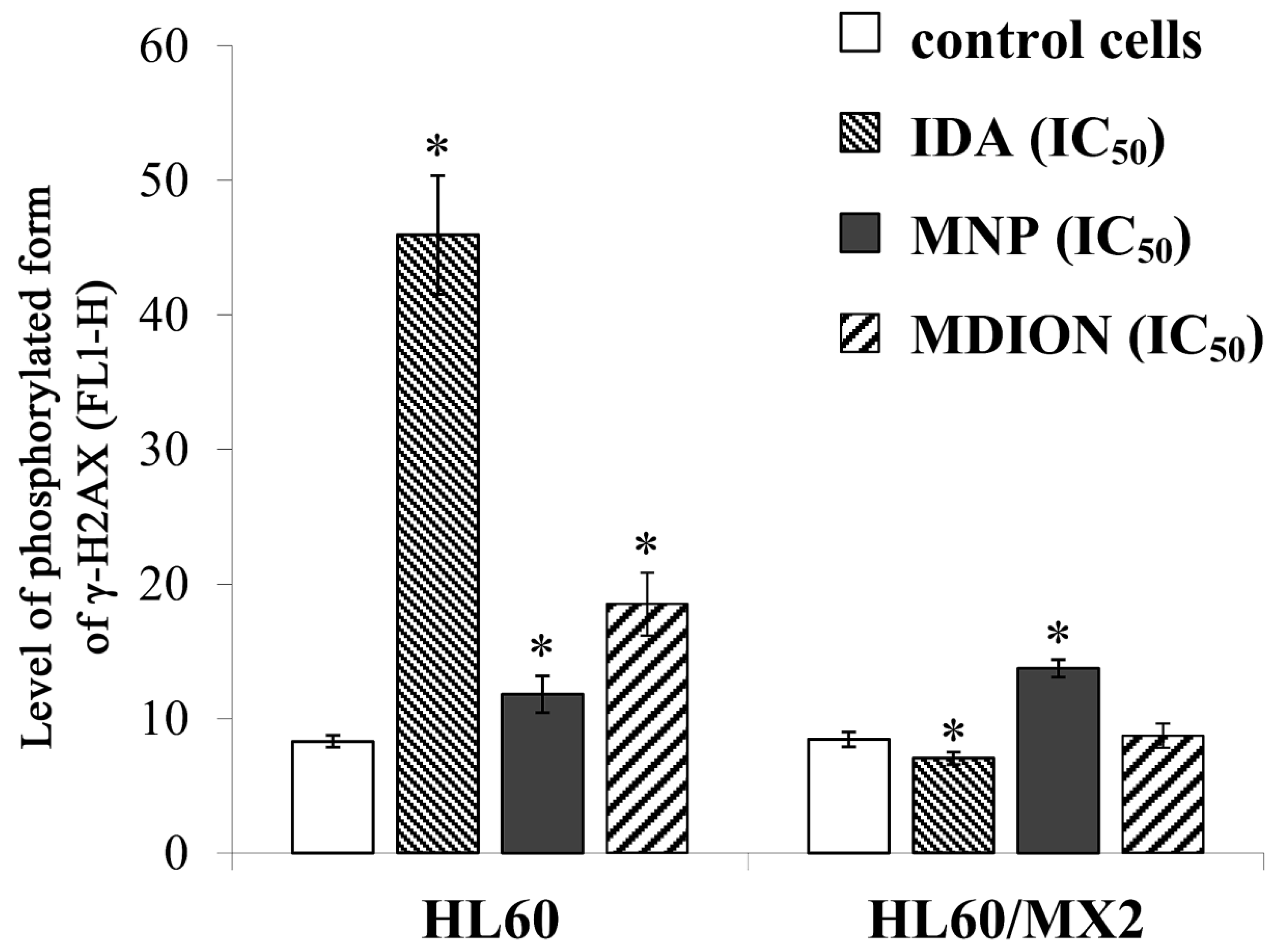 Molecules 27 05138 g007