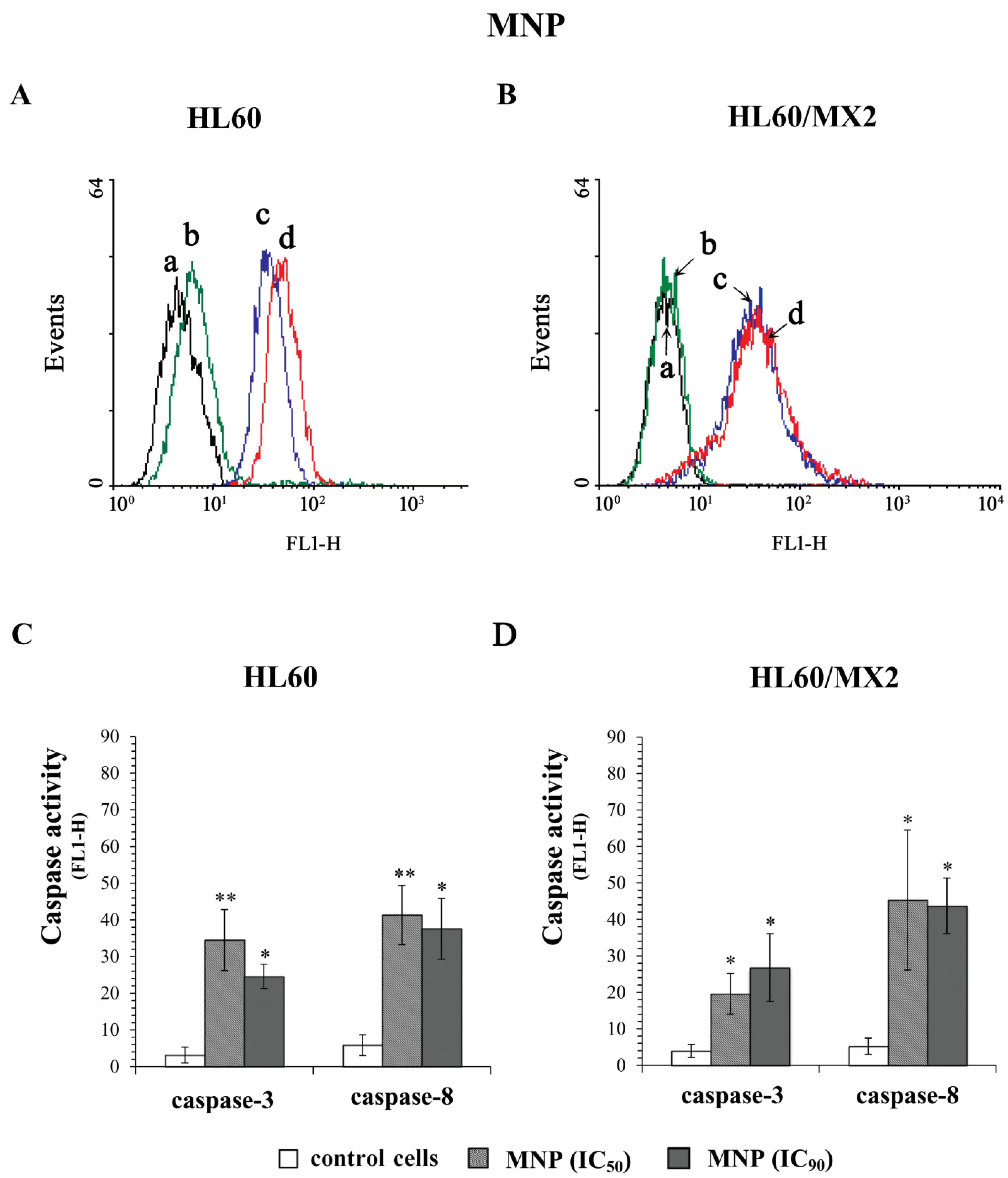 Molecules 27 05138 g008