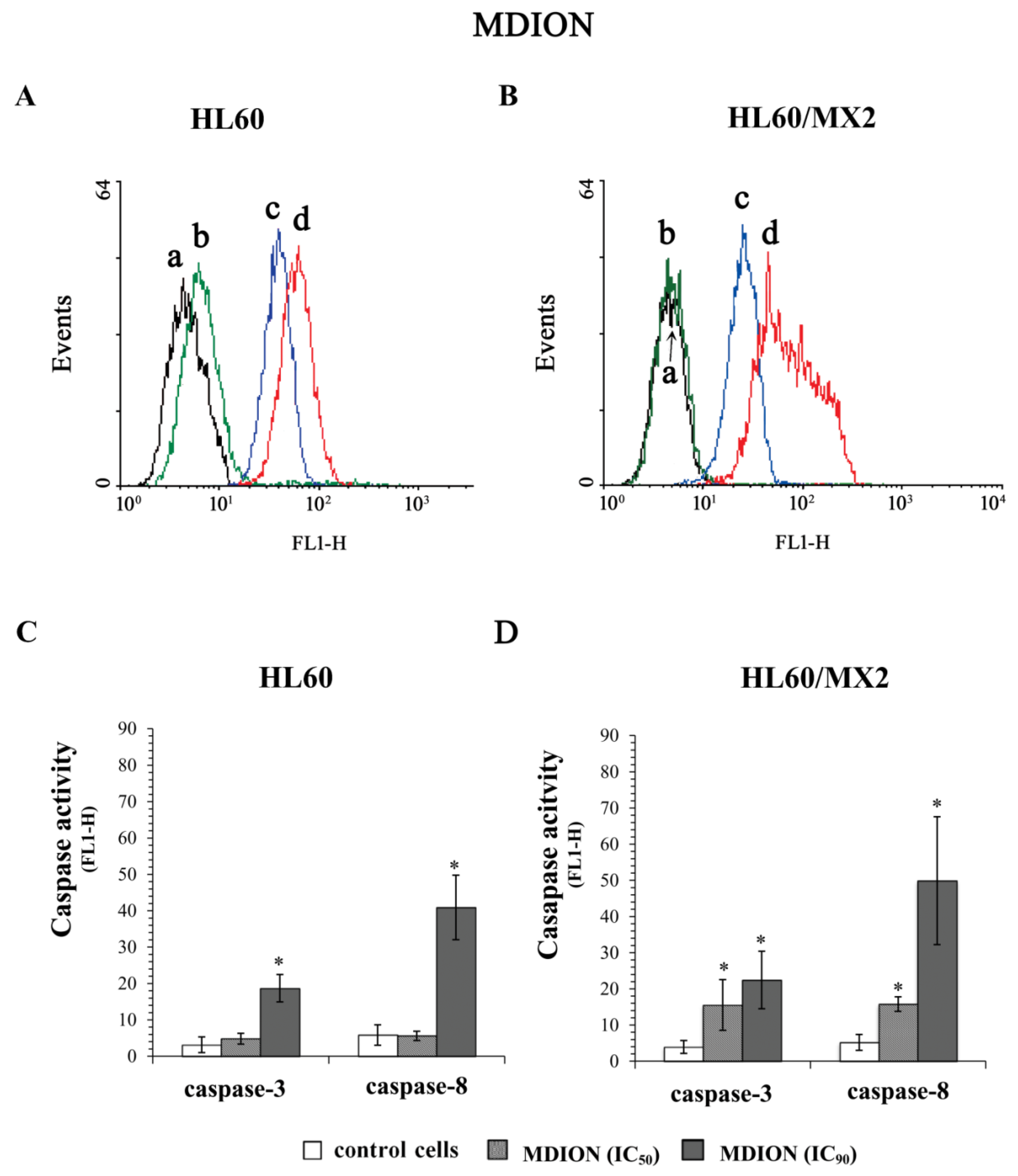 Molecules 27 05138 g009