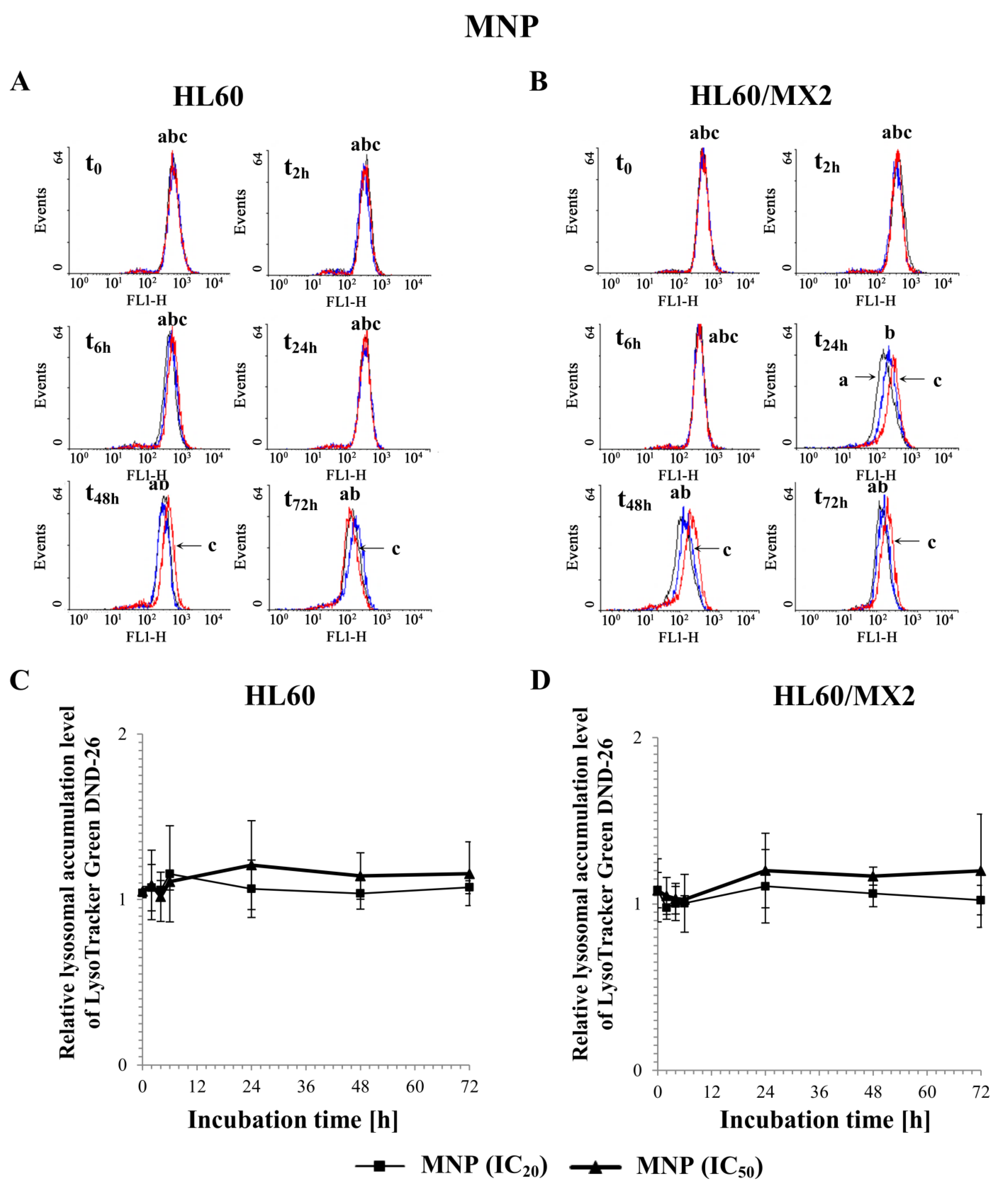 Molecules 27 05138 g010