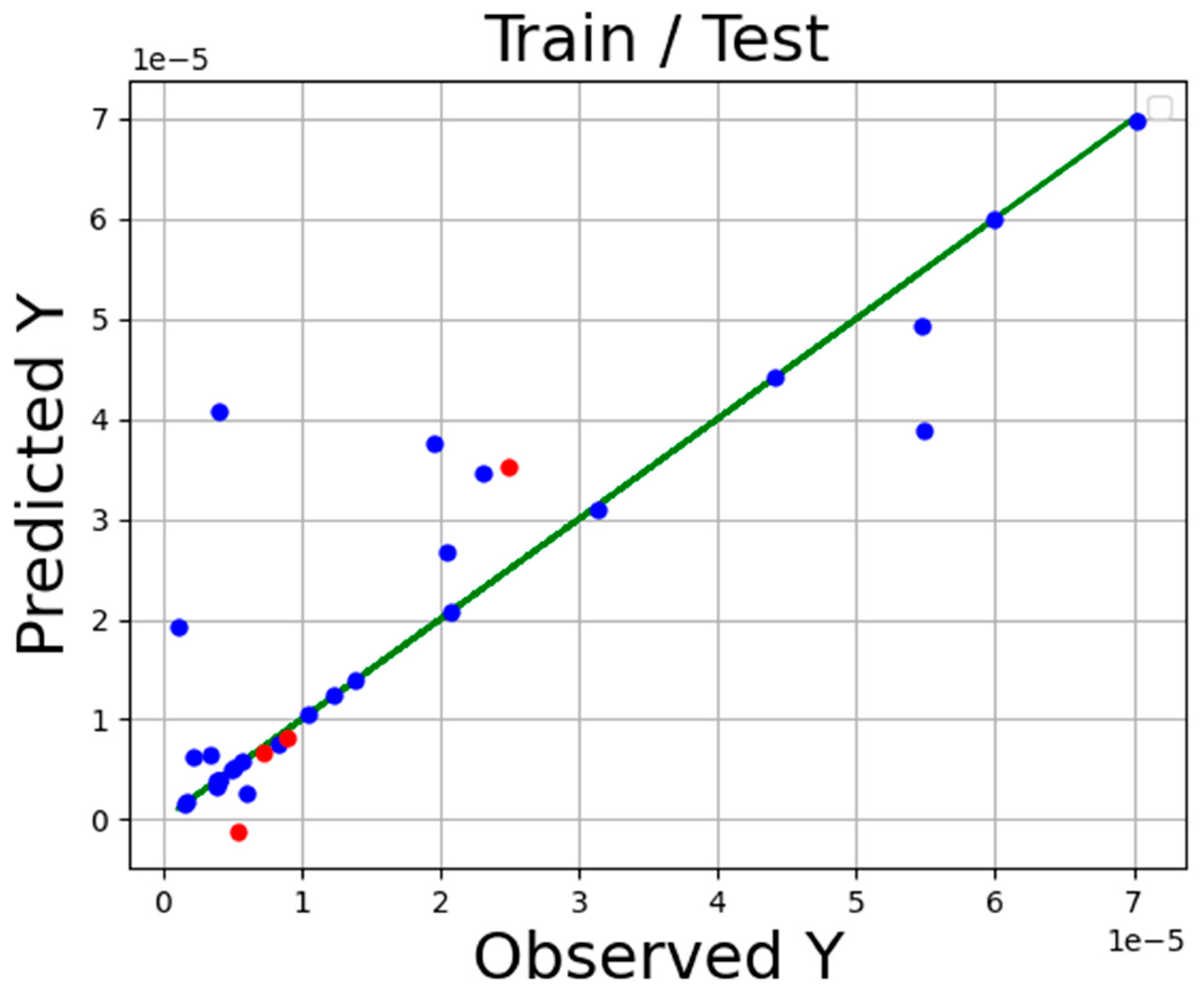Molecules 27 05140 g003