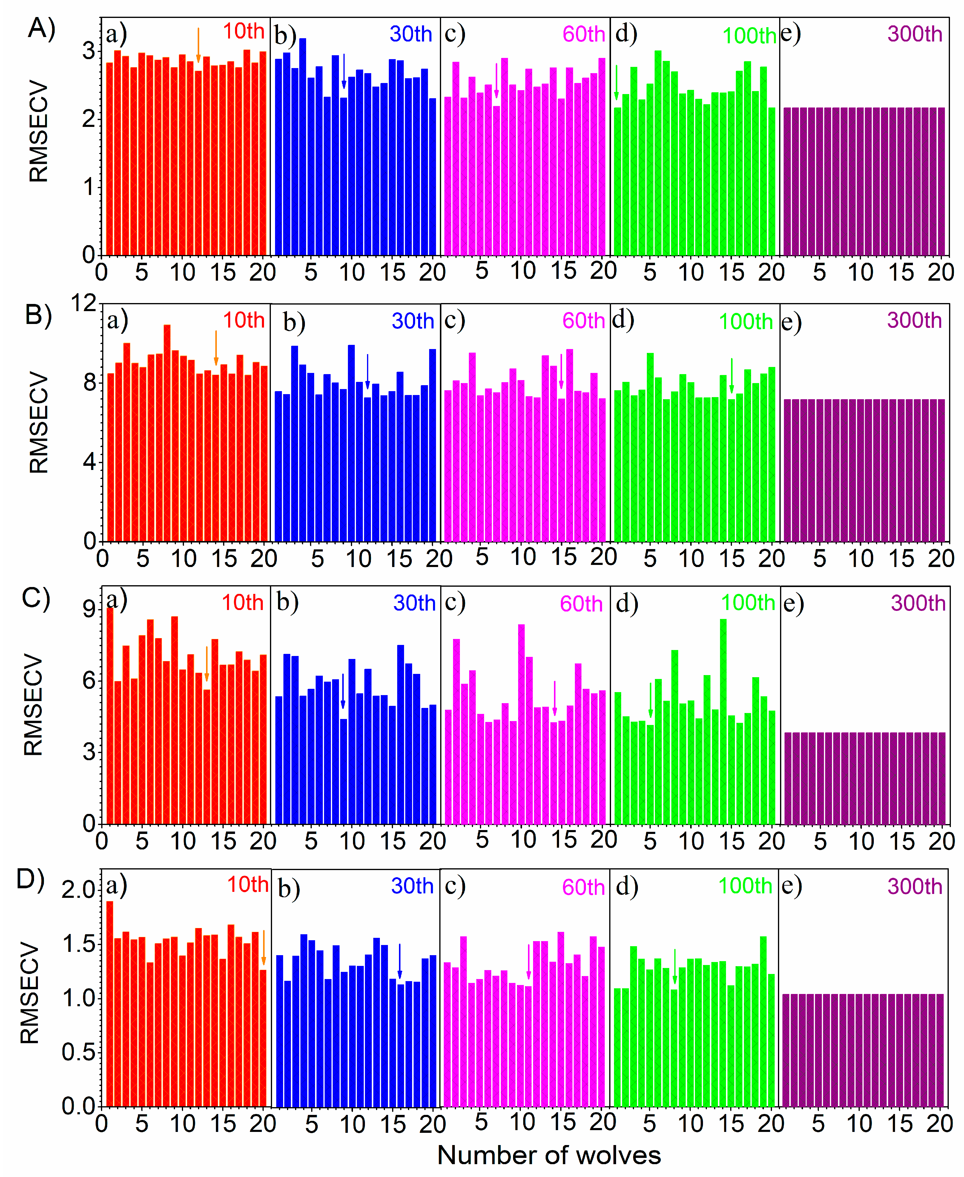 Molecules 27 05141 g003