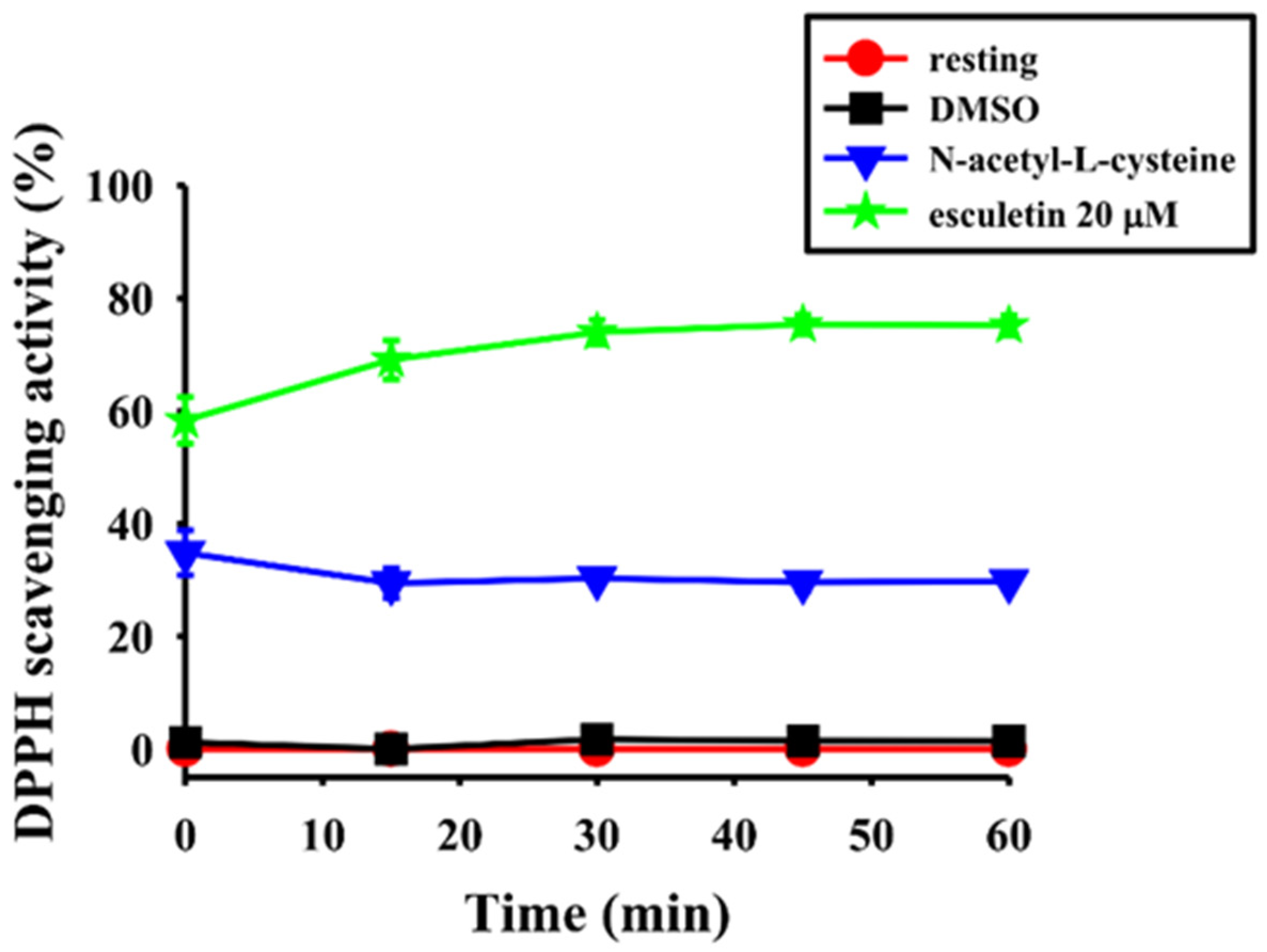Molecules 27 05143 g006