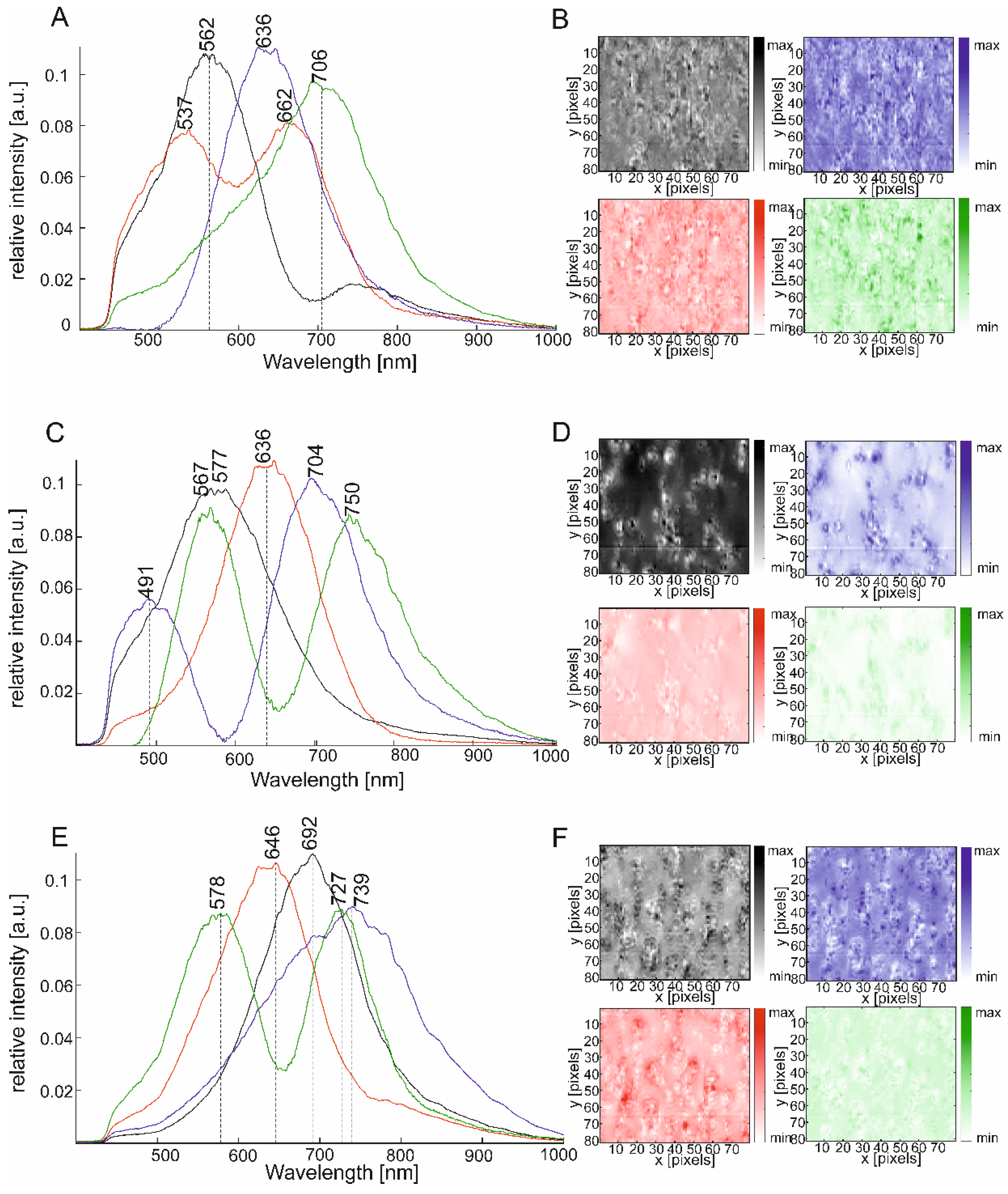 Molecules 27 05146 g005 550