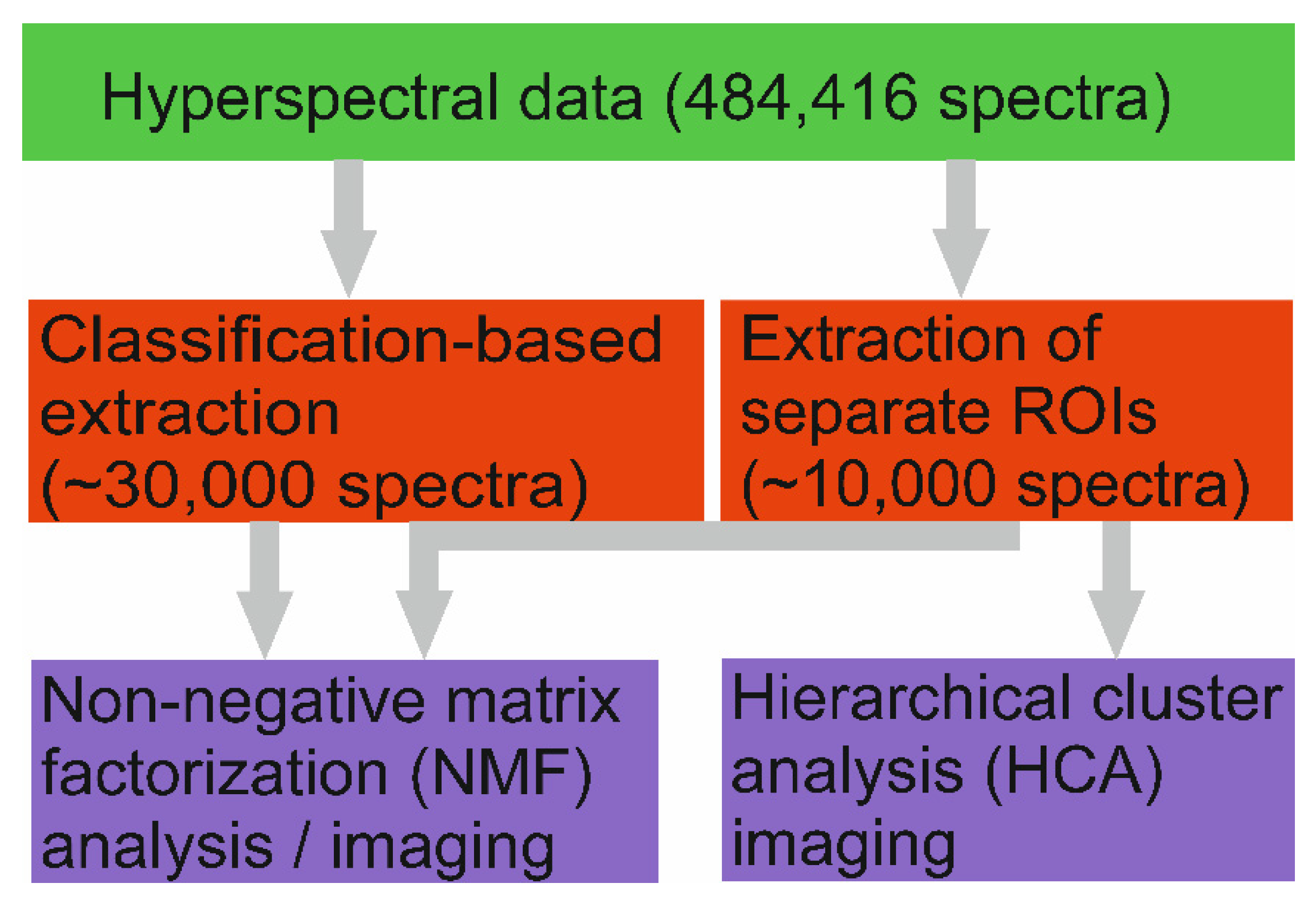 Molecules 27 05146 sch001 550