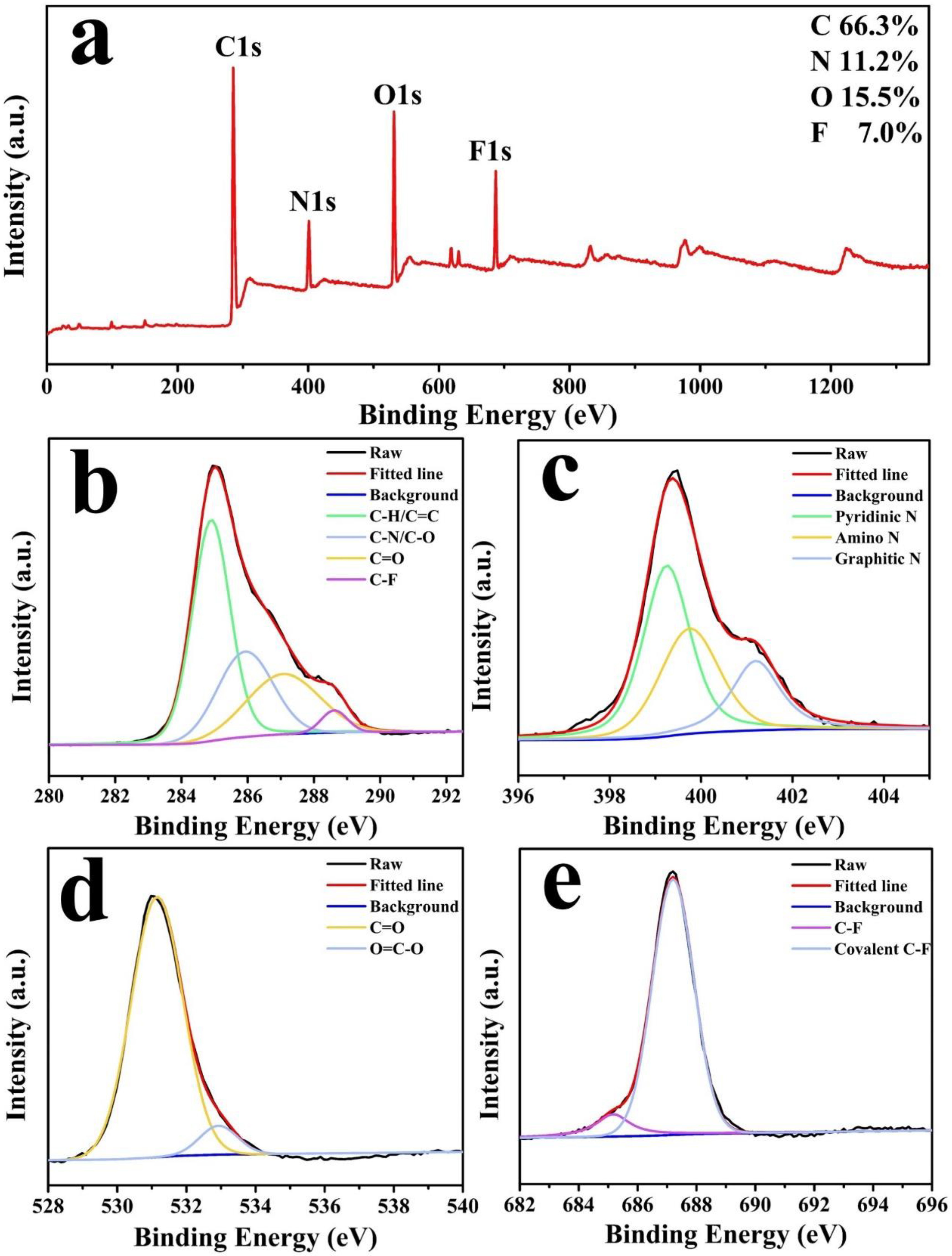 Molecules 27 05149 g002 550