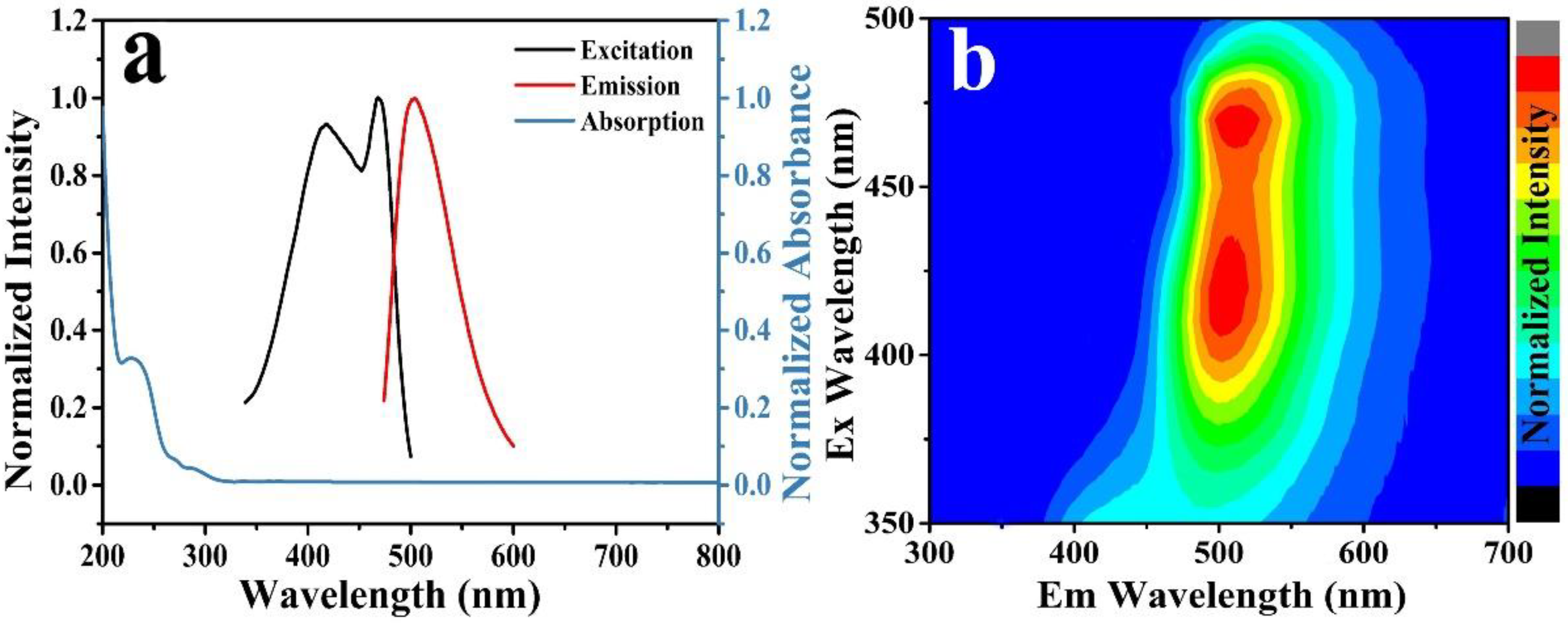 Molecules 27 05149 g003 550