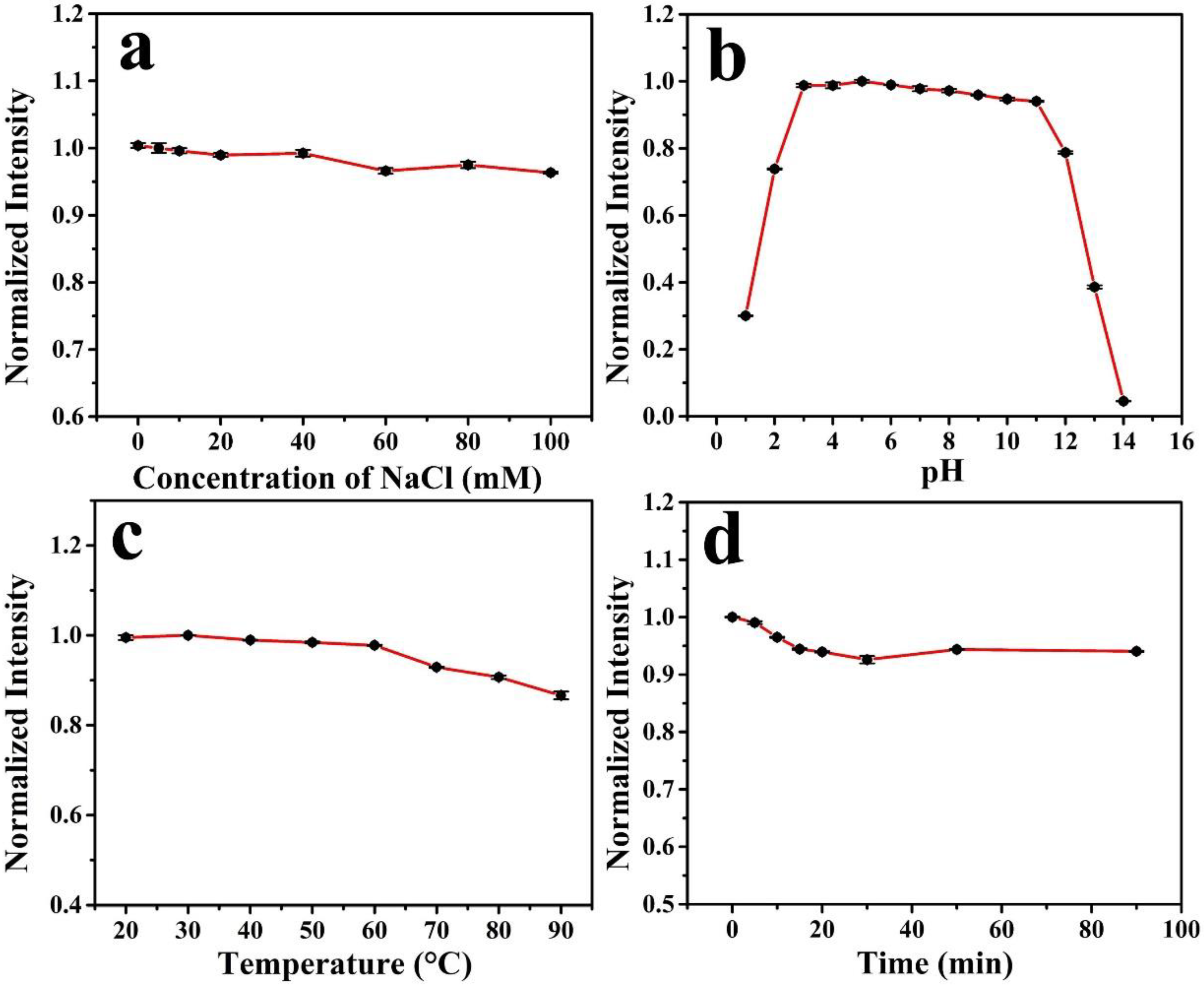 Molecules 27 05149 g004 550
