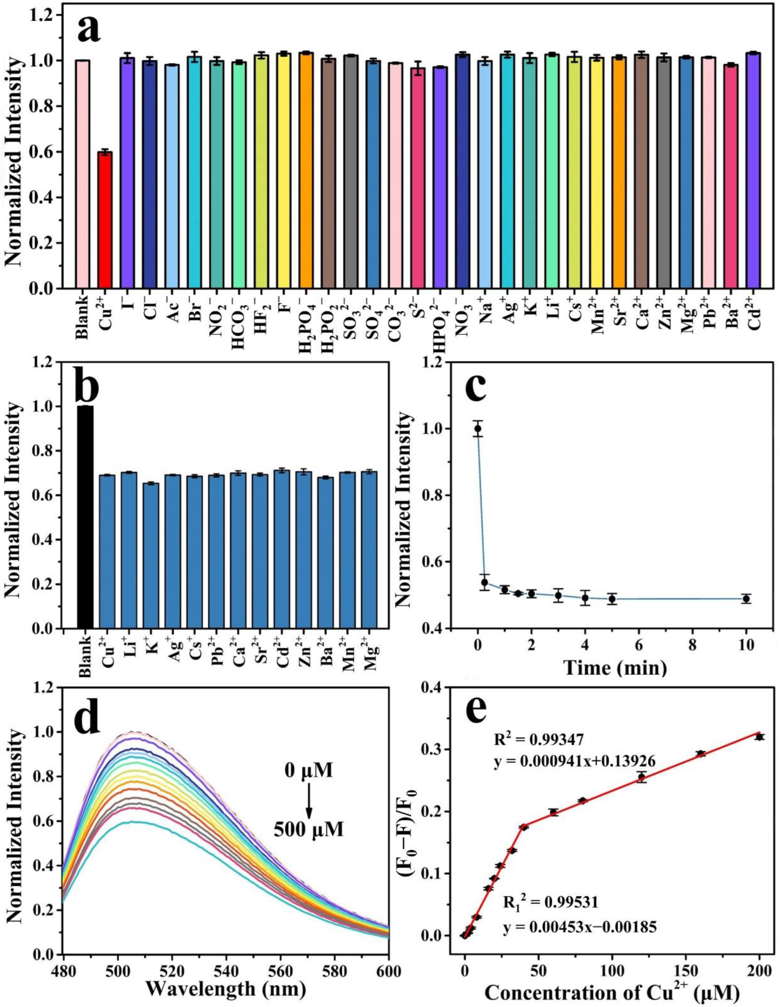 Molecules 27 05149 g005 550
